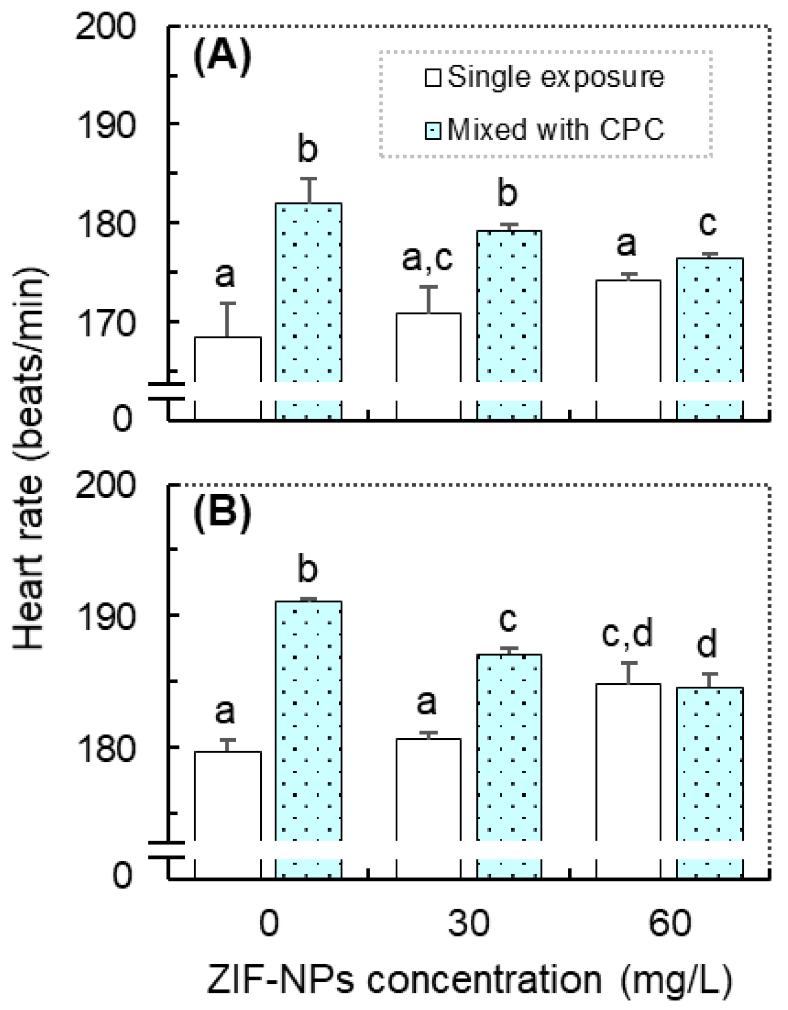 Antioxidants 11 00945 g002