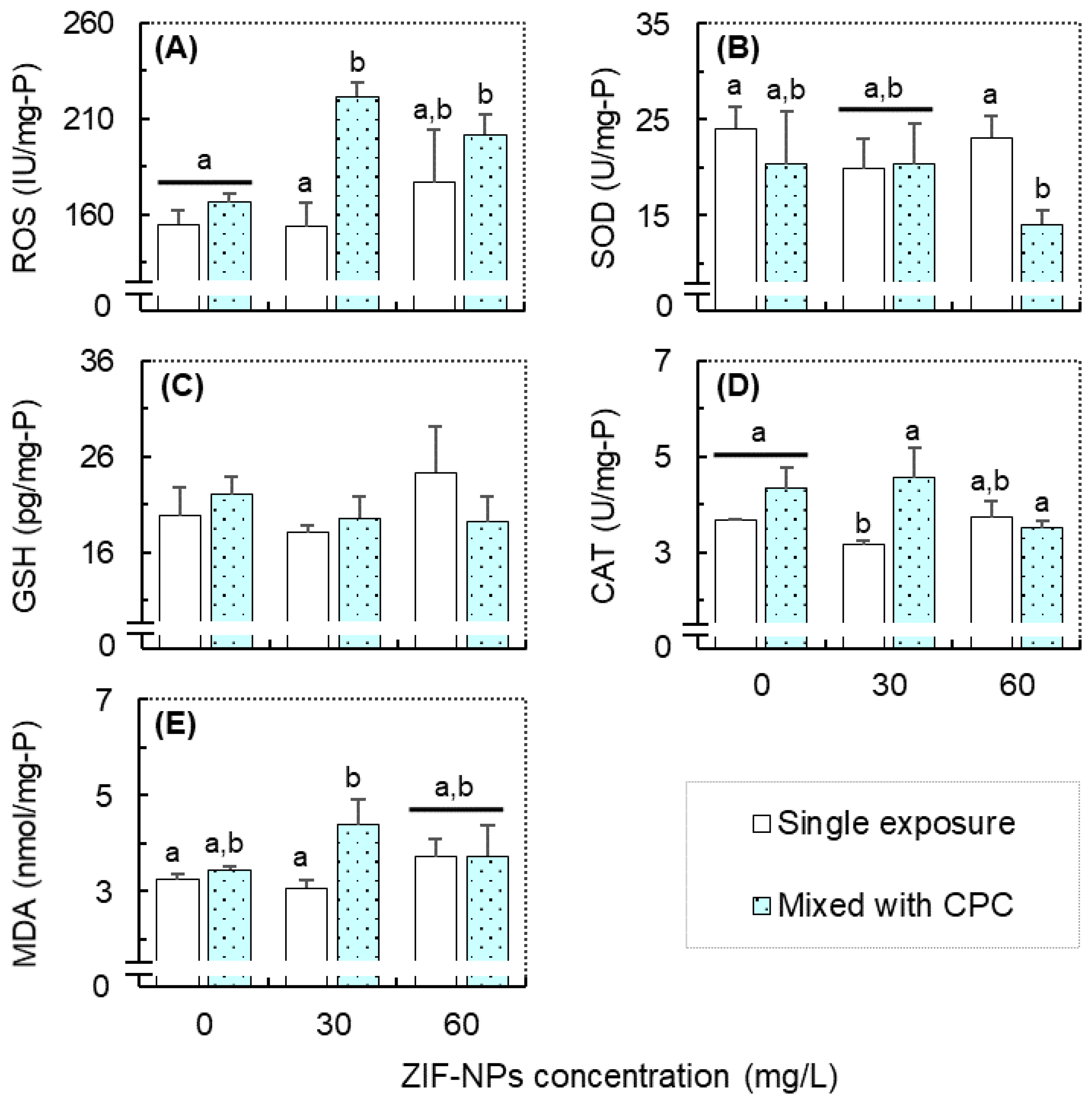 Antioxidants 11 00945 g004