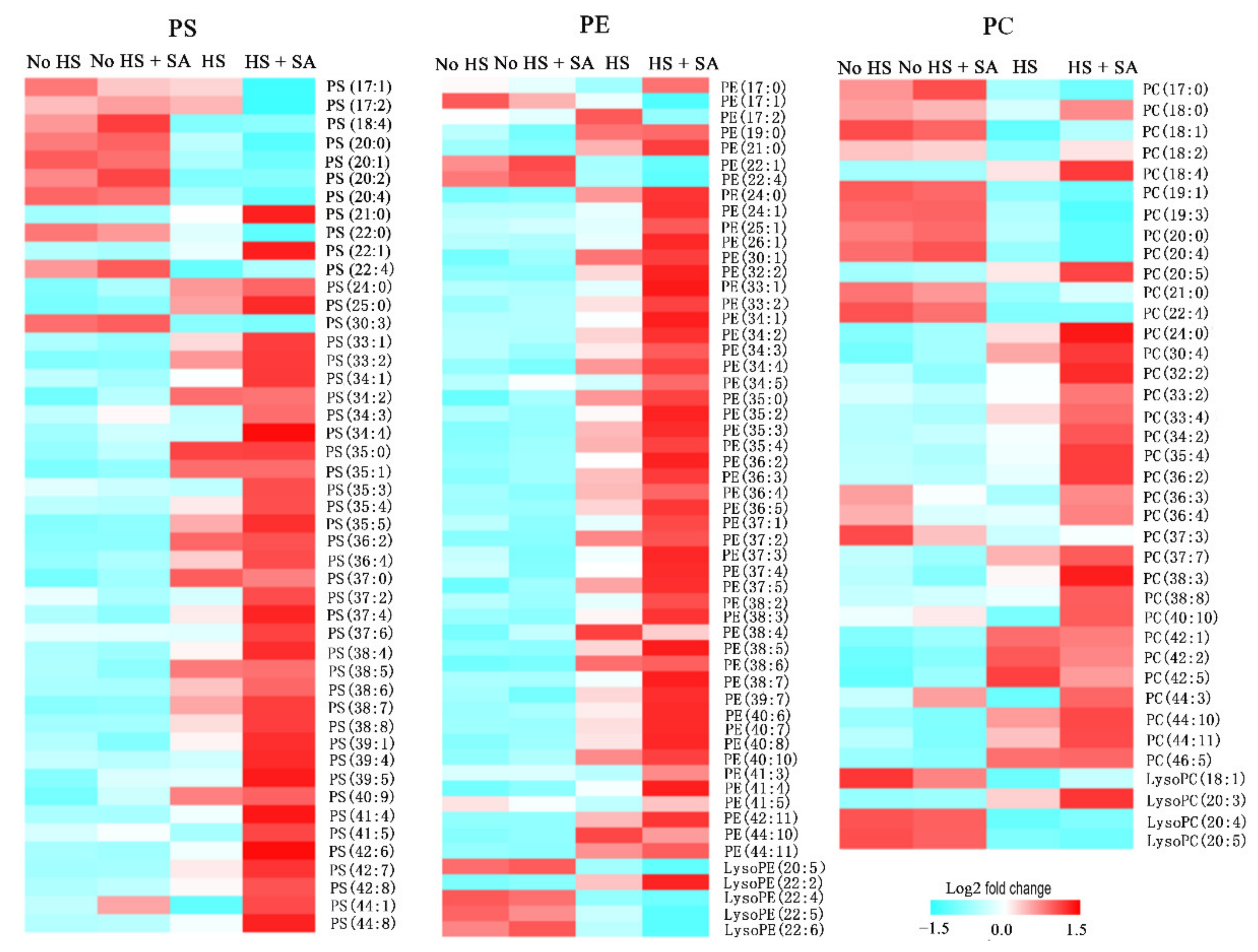 Antioxidants 11 00968 g005