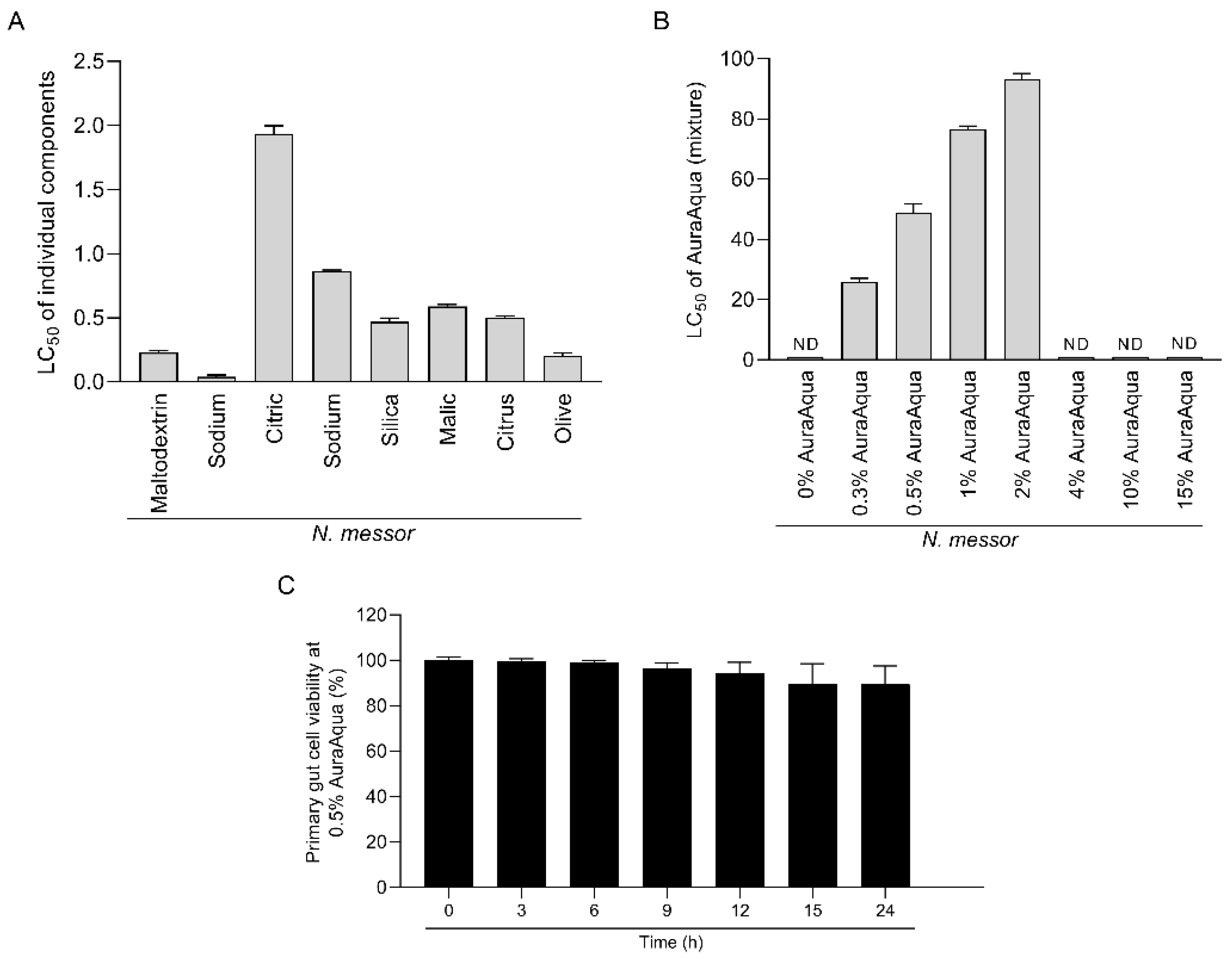 Antioxidants 11 00974 g001