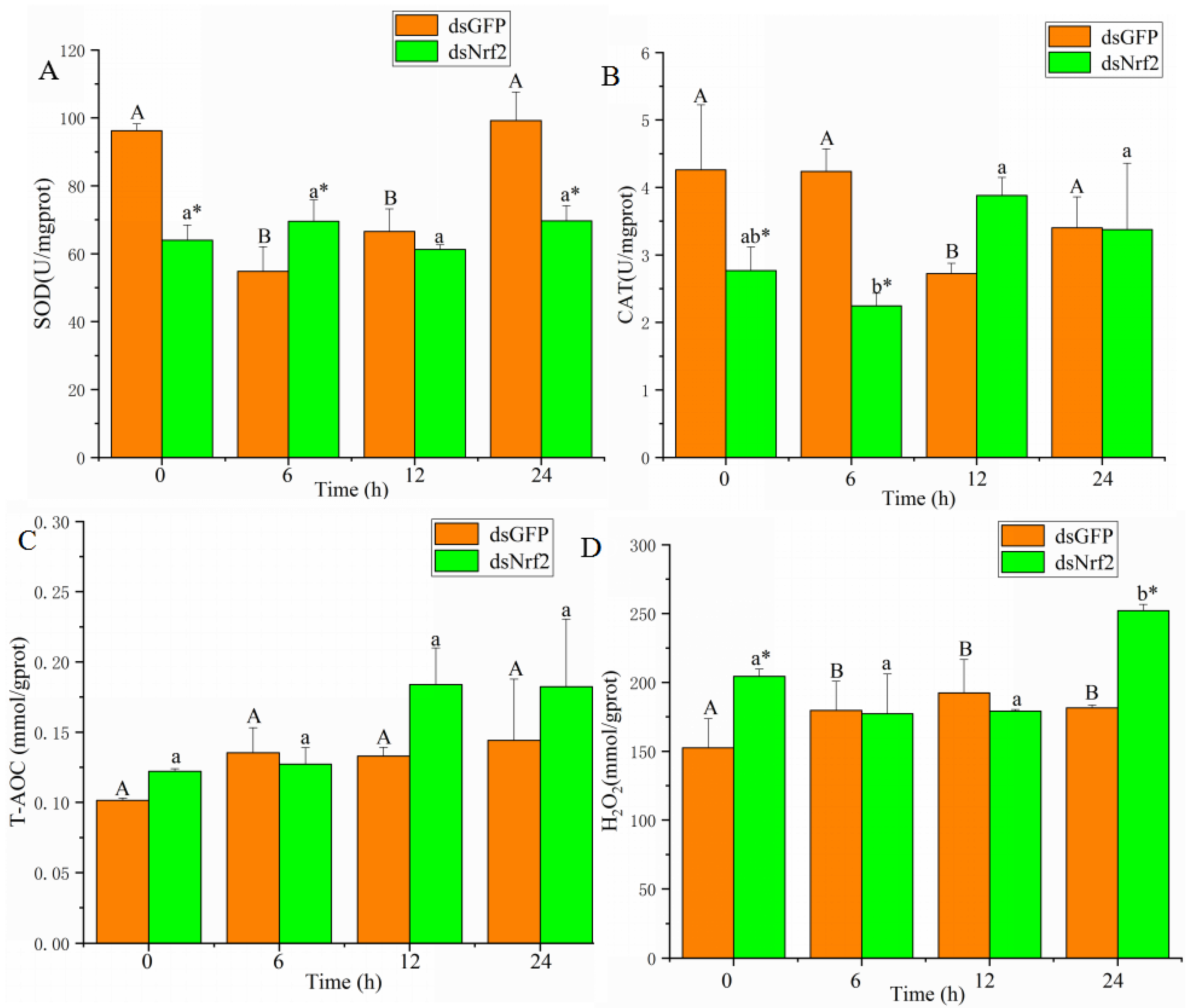 Antioxidants 11 00978 g005