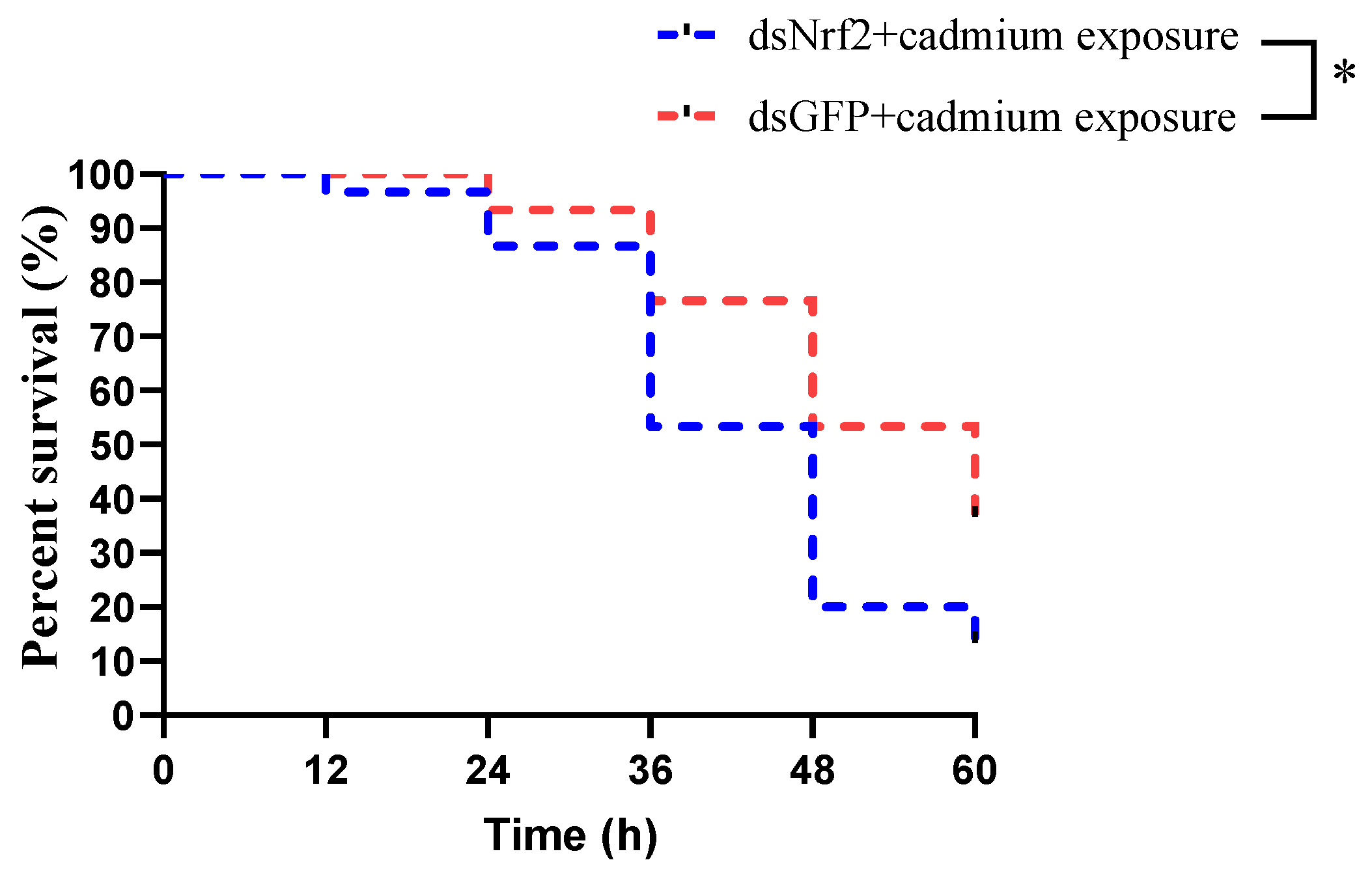 Antioxidants 11 00978 g006