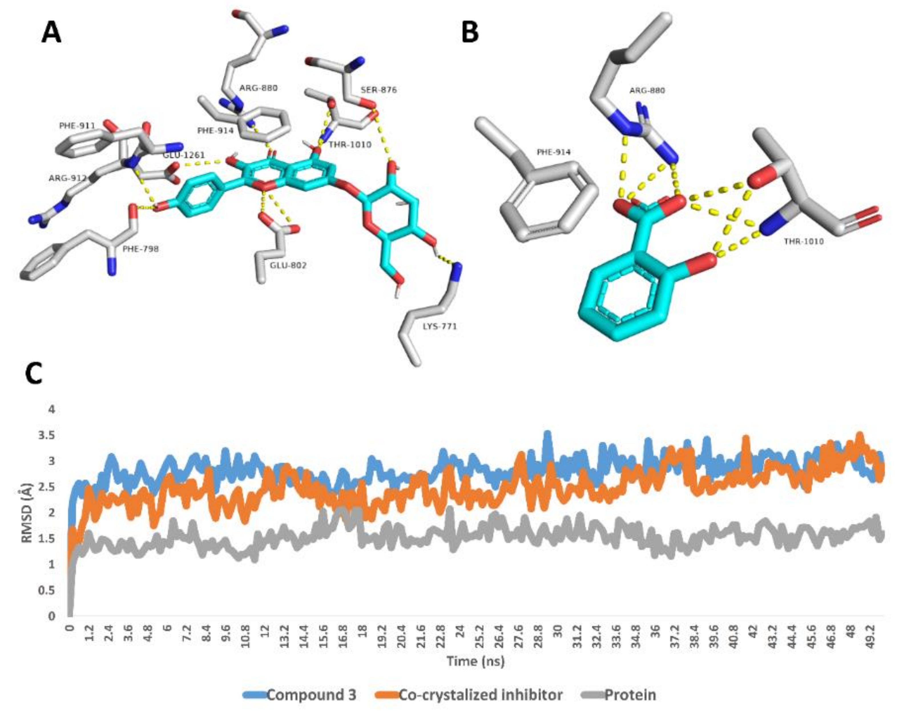 Antioxidants 11 00984 g003