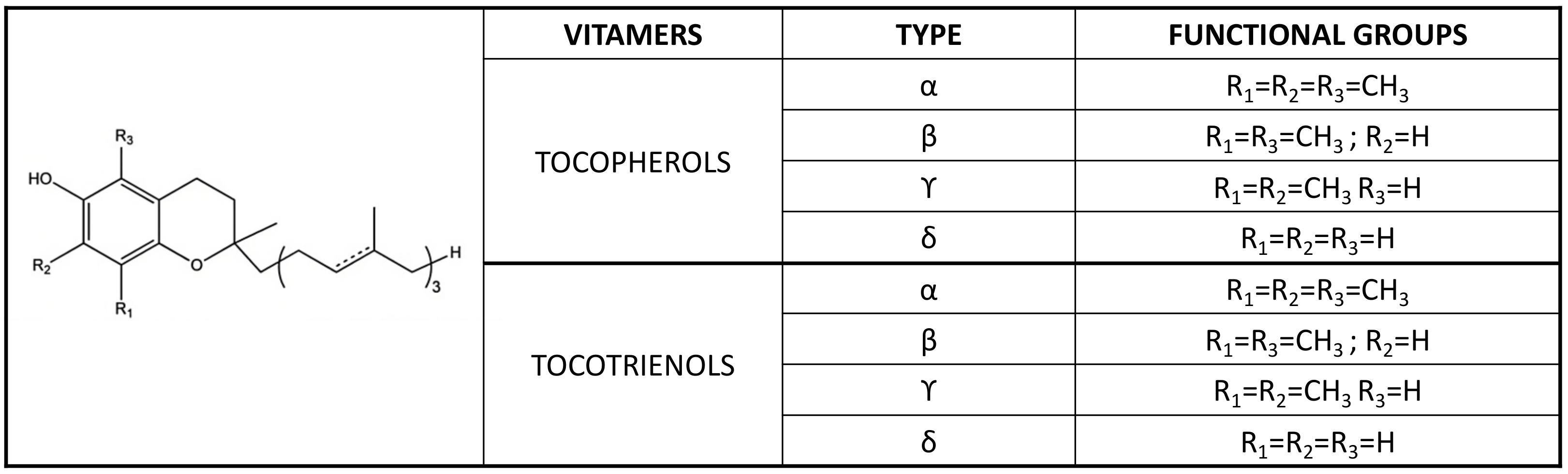 Antioxidants | Free Full-Text | Vitamin E (Alpha-Tocopherol 