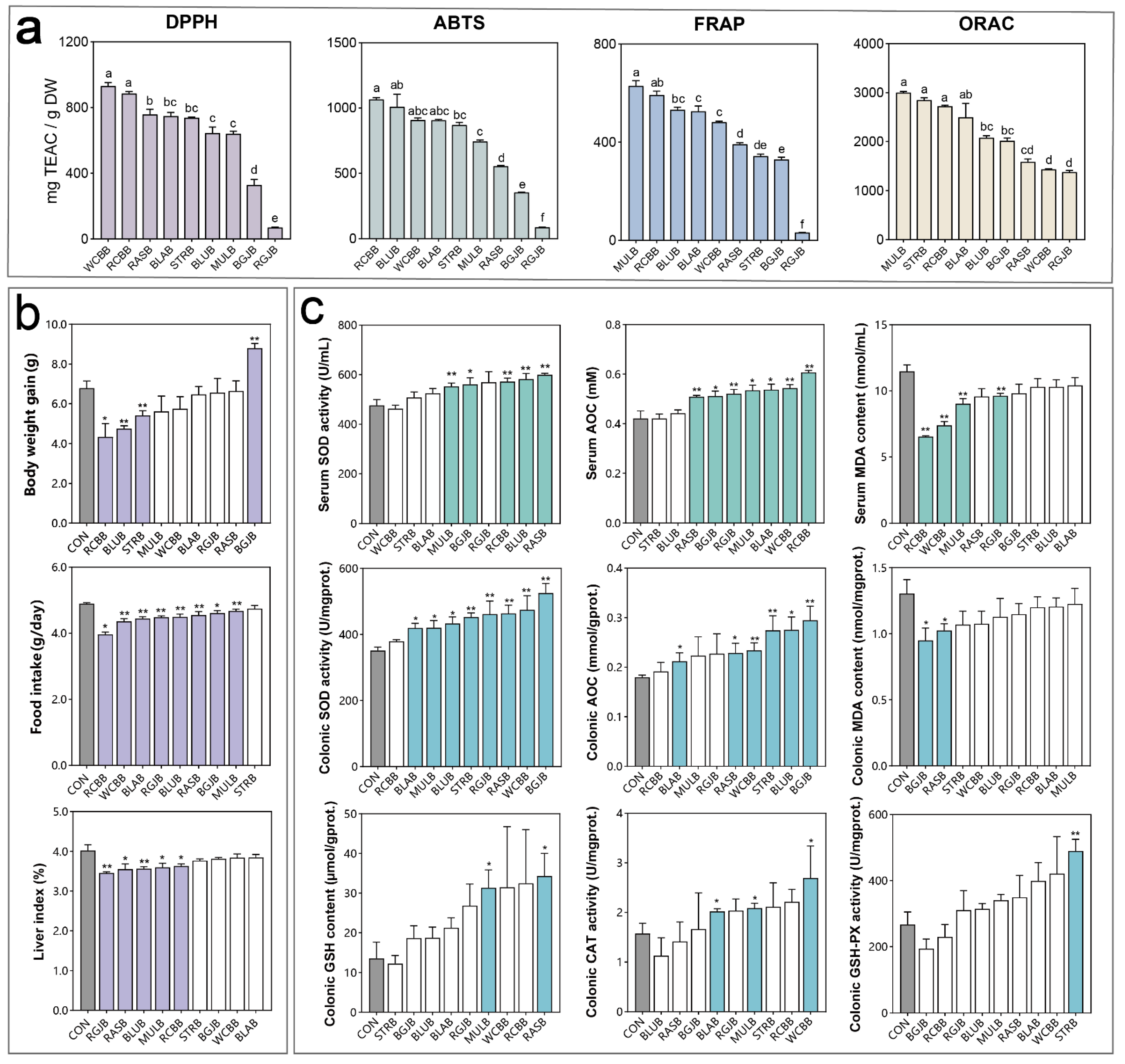 Antioxidants 11 01020 g002