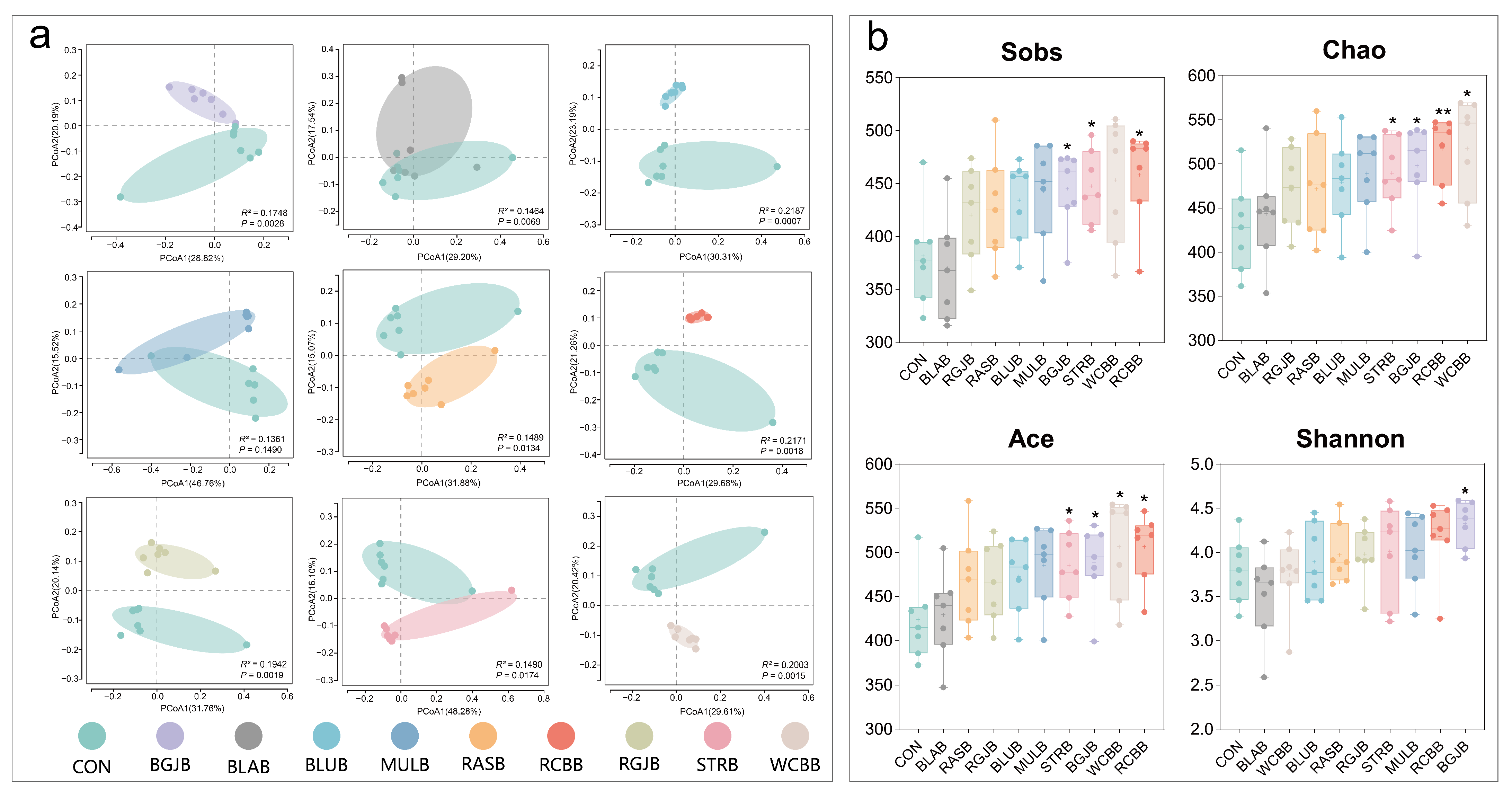 Antioxidants 11 01020 g003