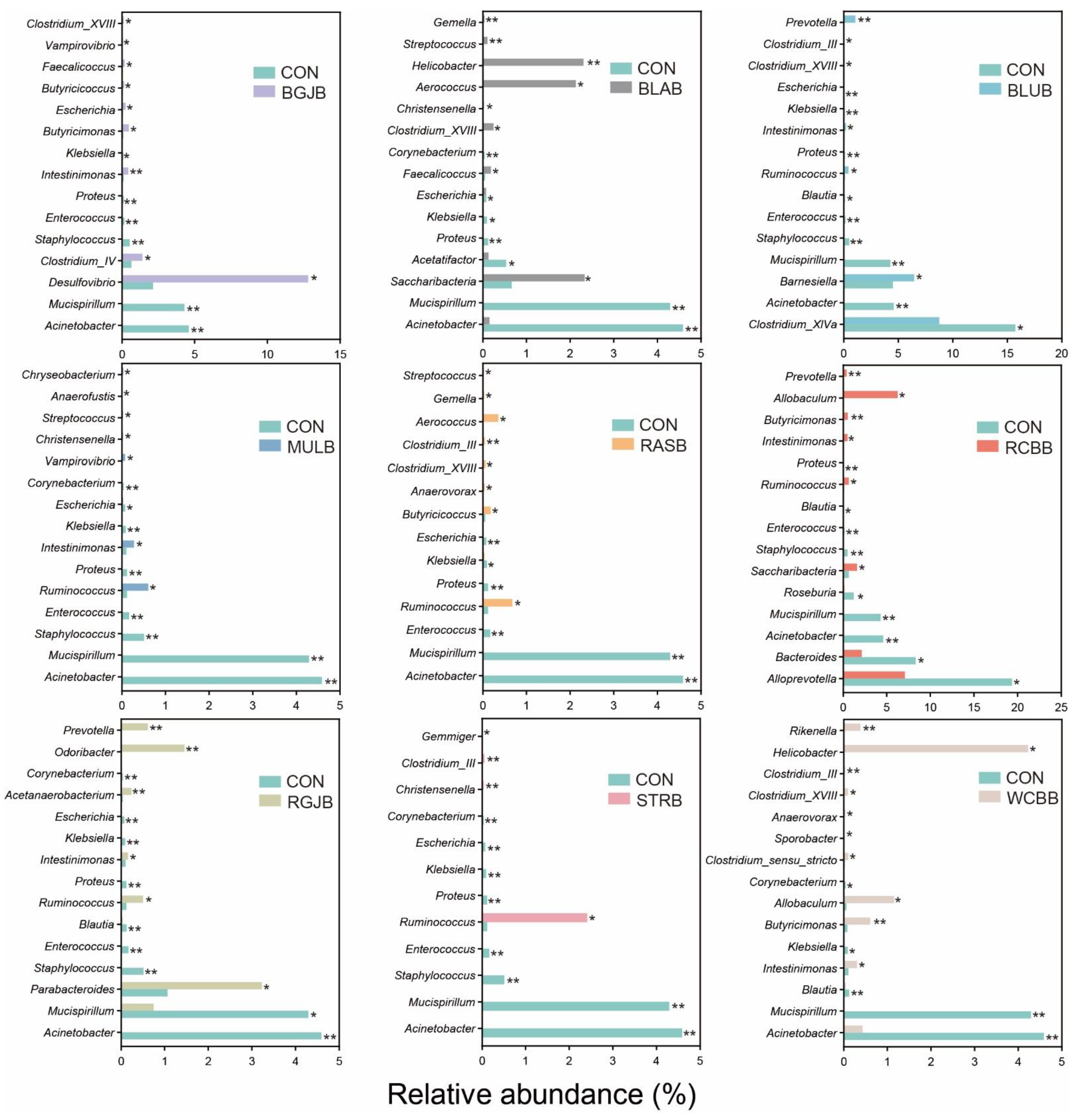 Antioxidants 11 01020 g006