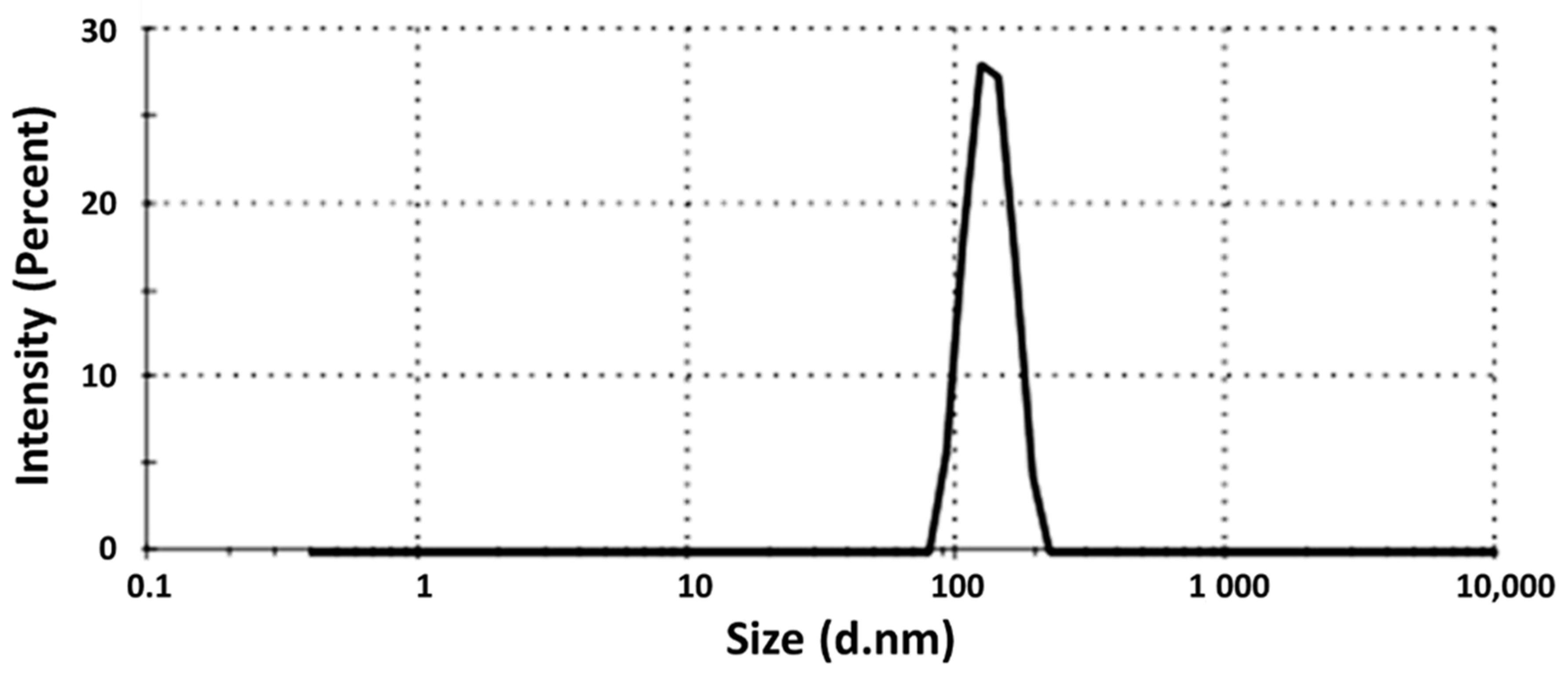 Antioxidants 11 01023 g001