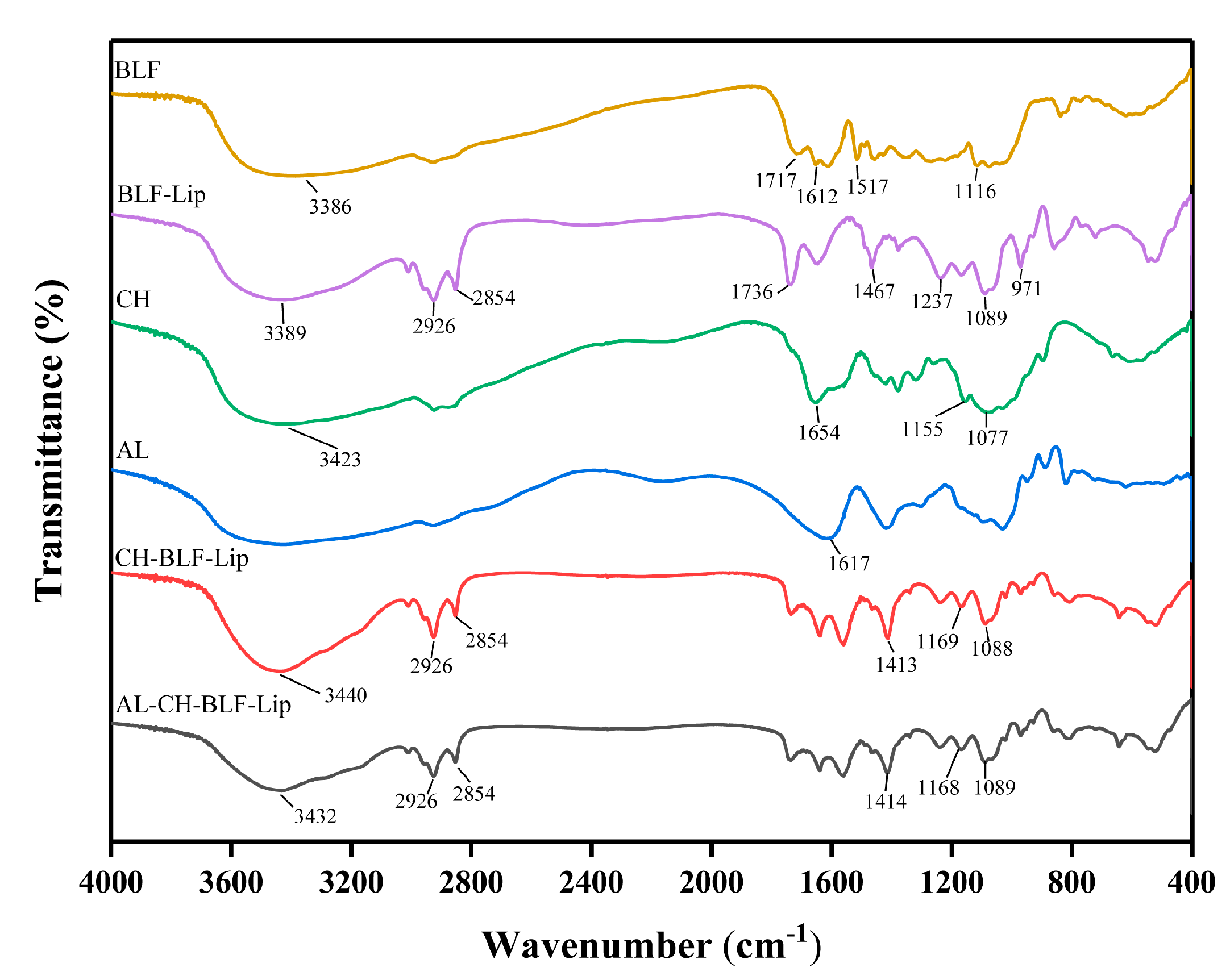 Antioxidants 11 01024 g001