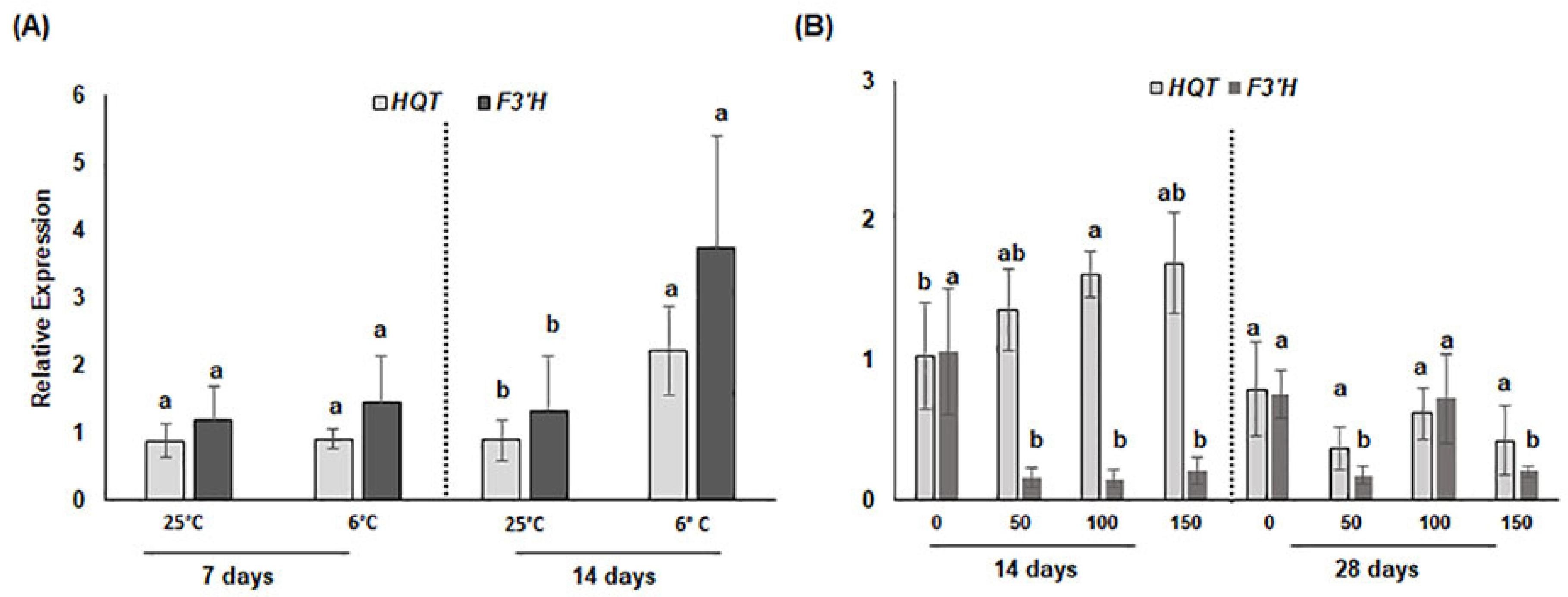 Antioxidants 11 01041 g002