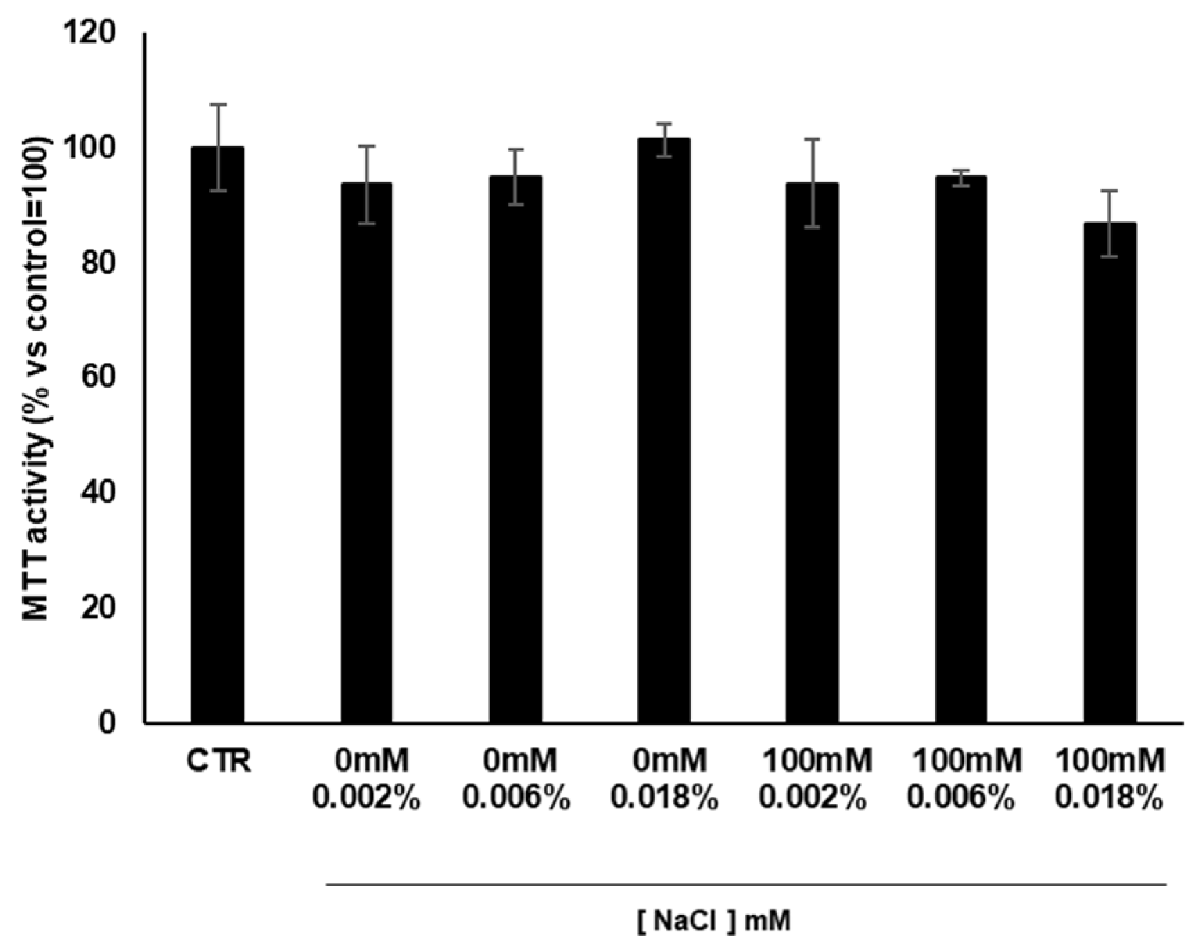 Antioxidants 11 01041 g005