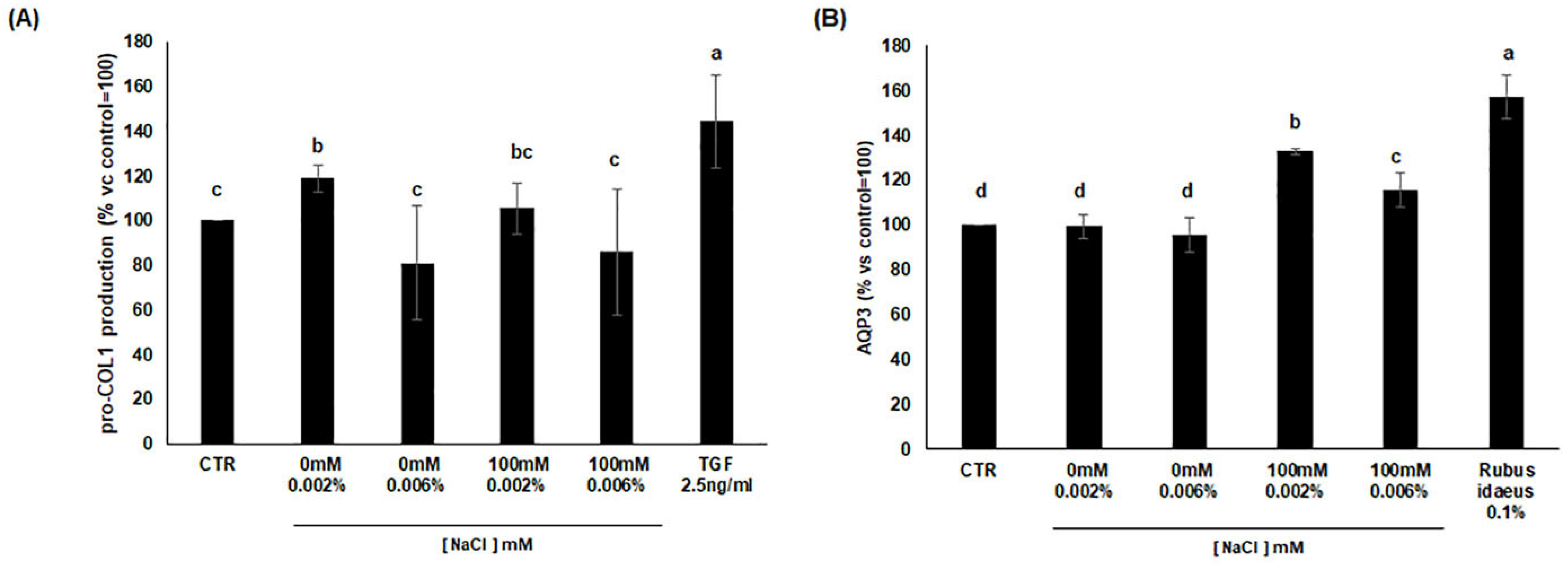 Antioxidants 11 01041 g006