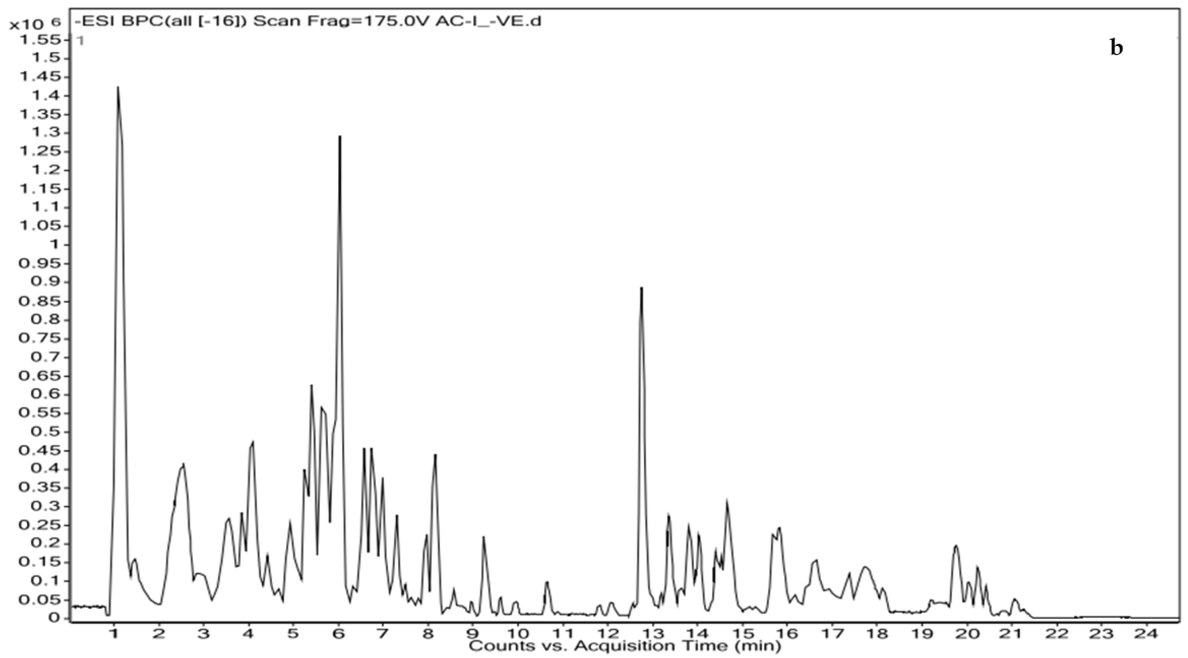 Antioxidants 11 01052 g001b
