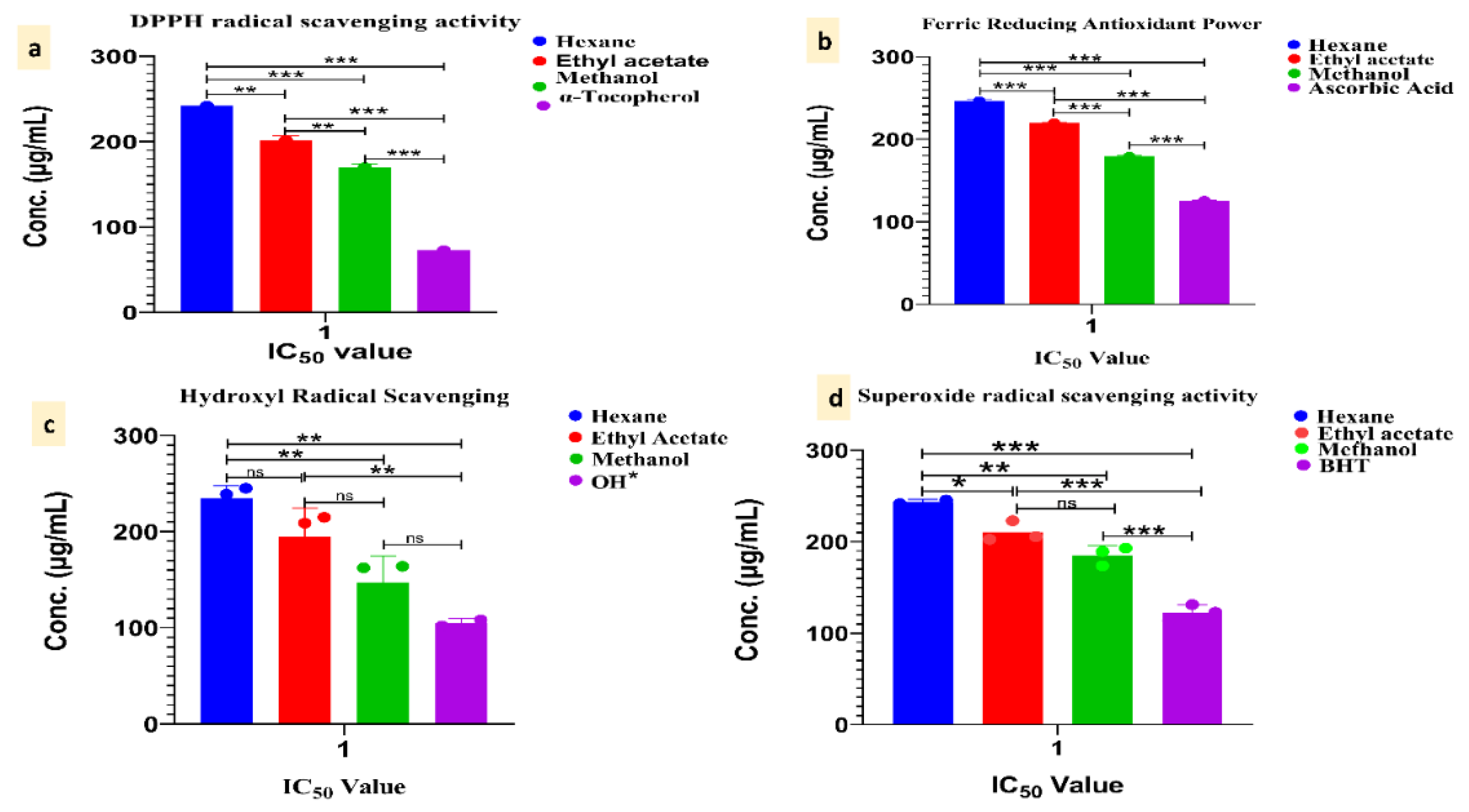 Antioxidants 11 01052 g002