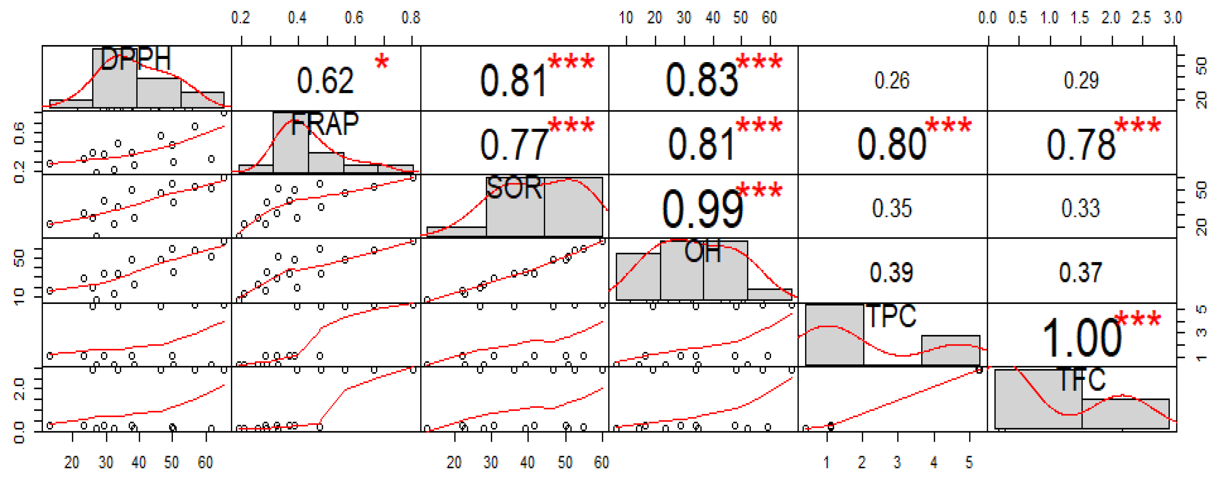 Antioxidants 11 01052 g003