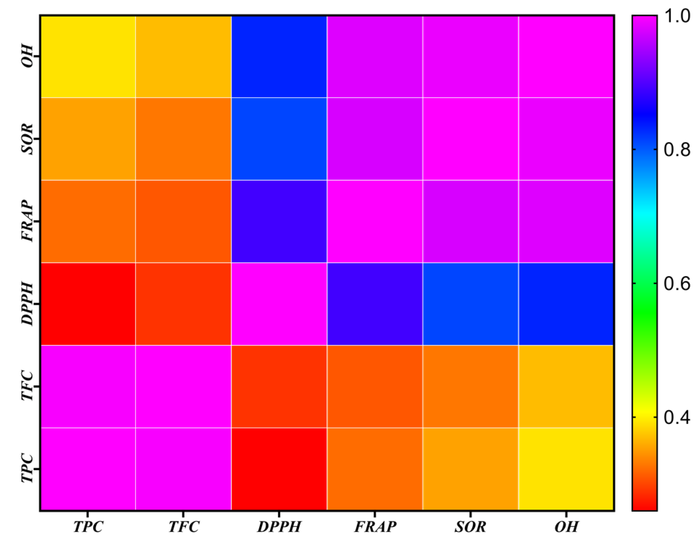 Antioxidants 11 01052 g004