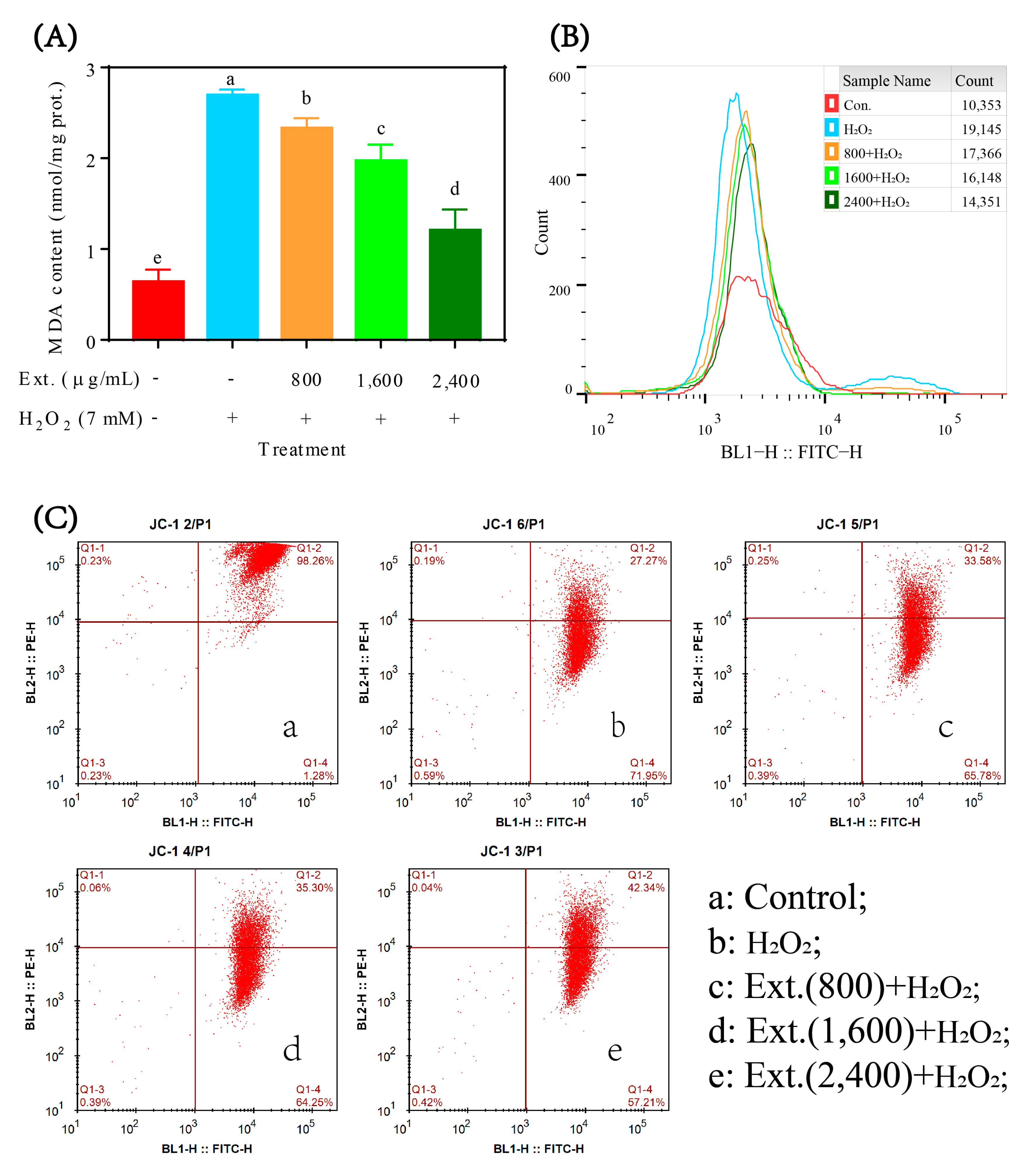 Antioxidants 11 01068 g003