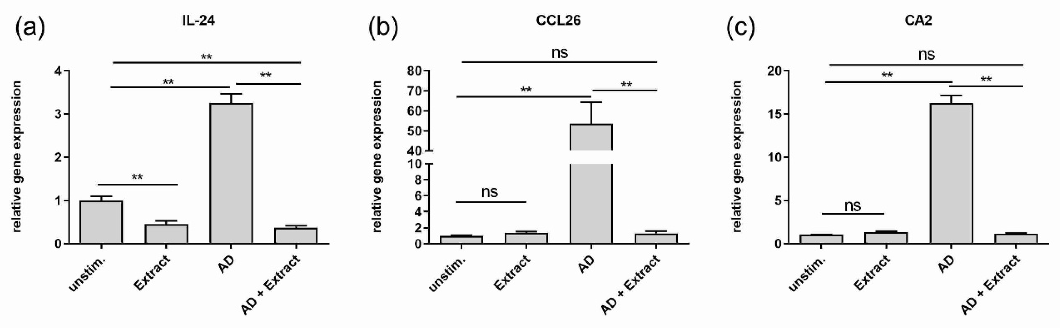 Antioxidants 11 01071 g002