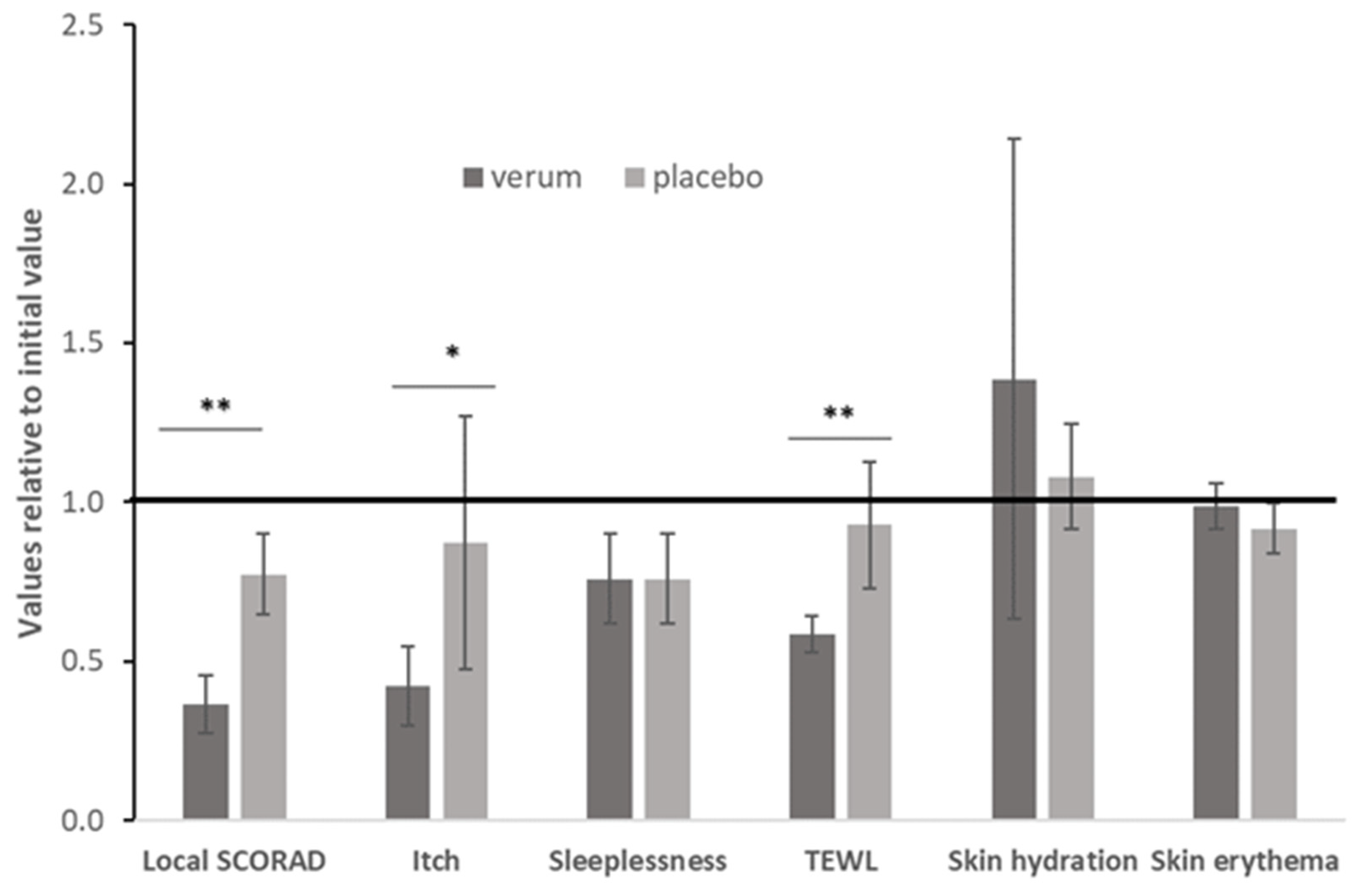 Antioxidants 11 01071 g005