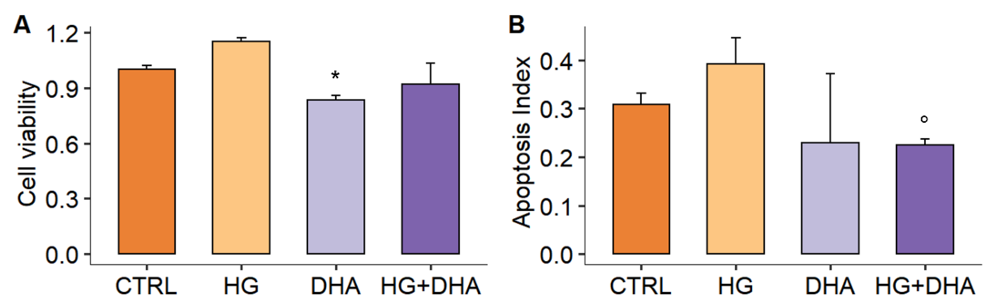 Antioxidants 11 01072 g001