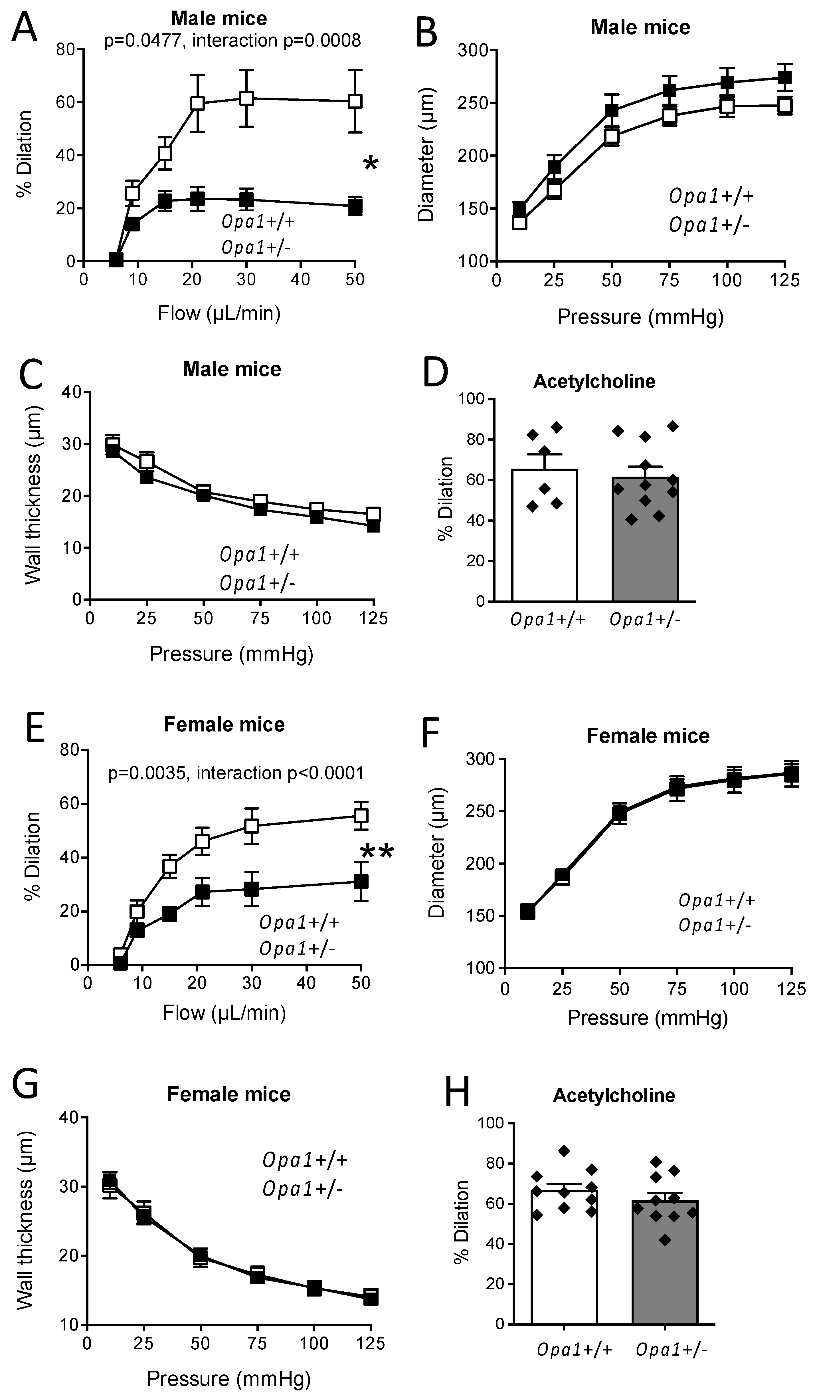Antioxidants 11 01078 g003