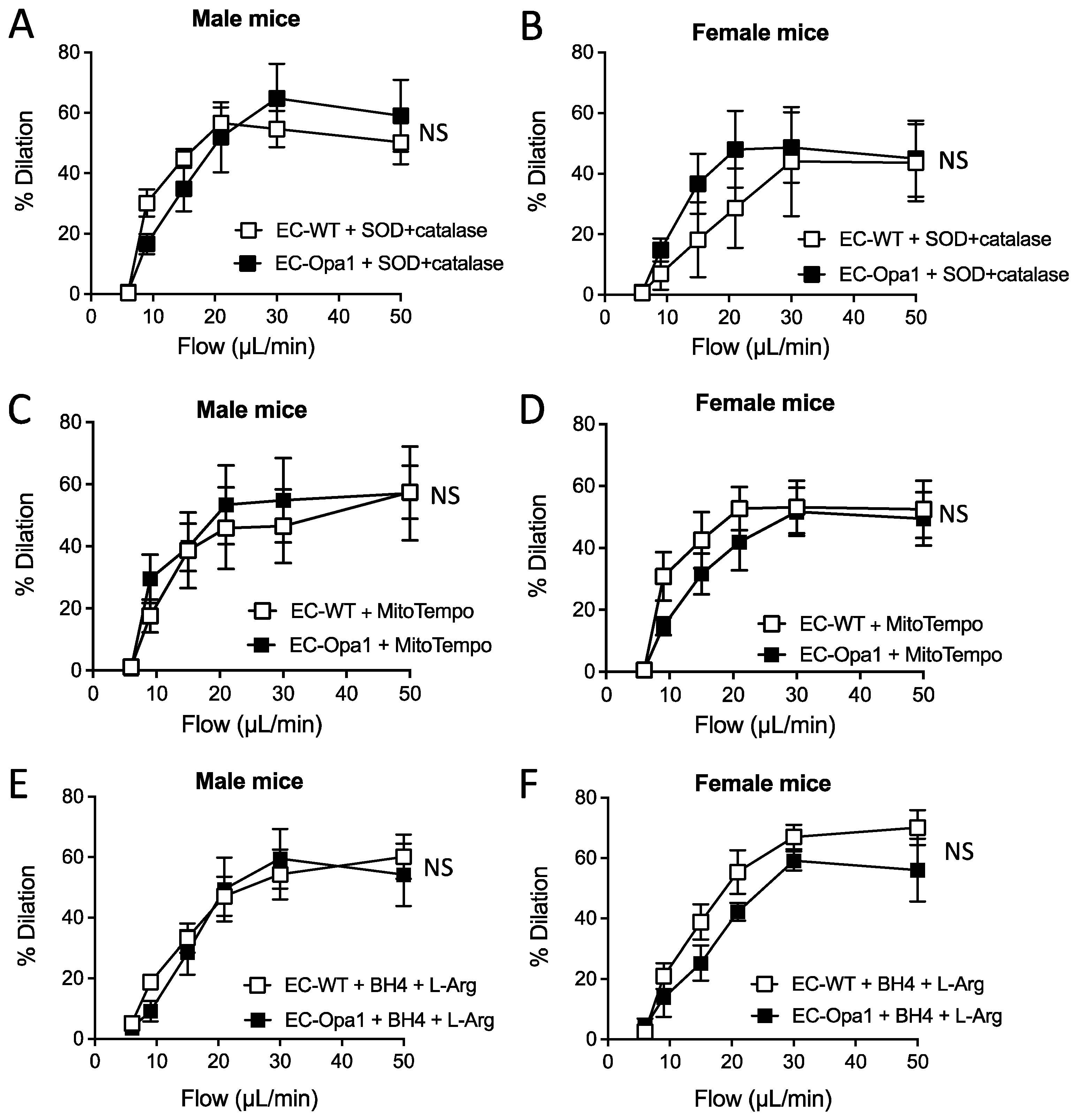 Antioxidants 11 01078 g005