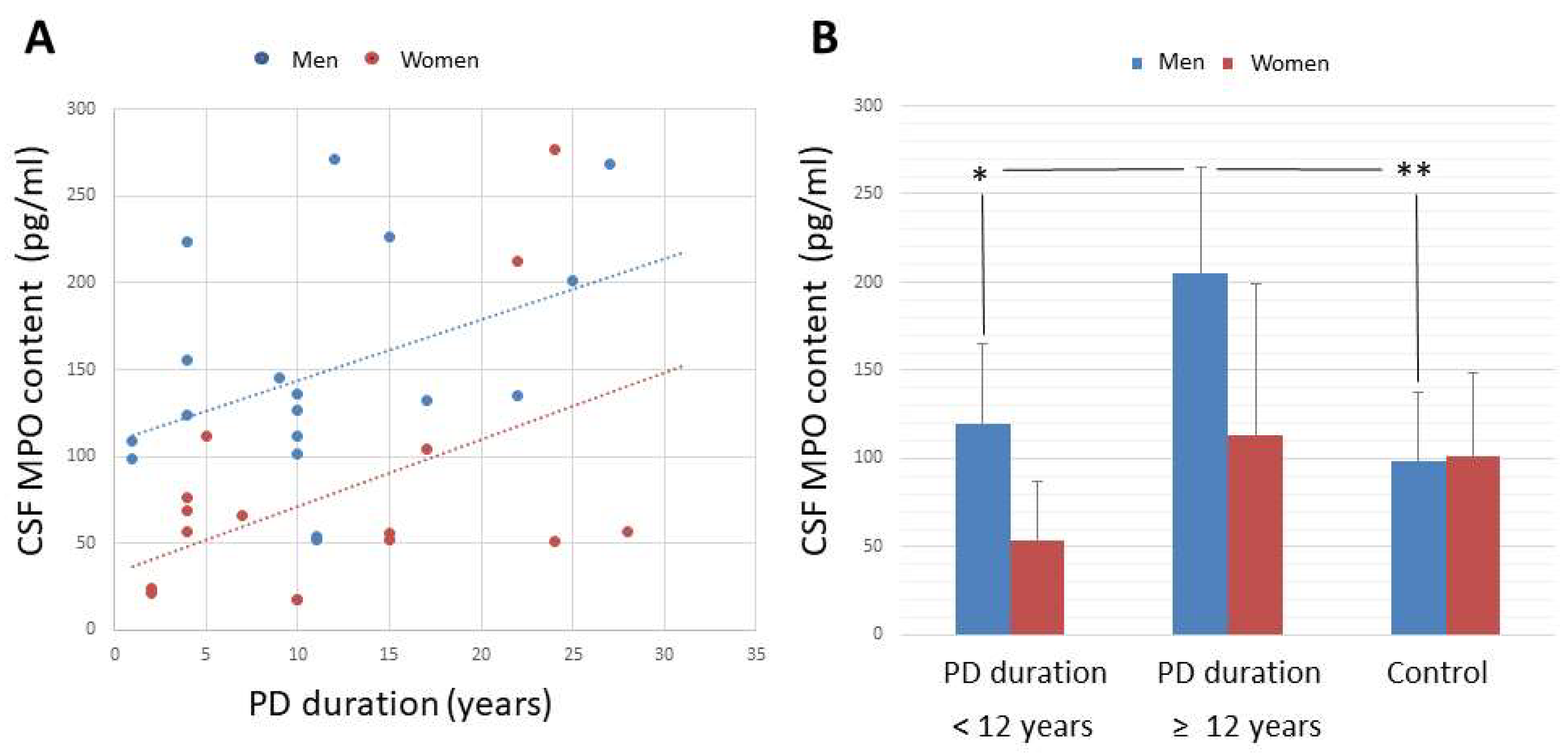 Antioxidants 11 01088 g002