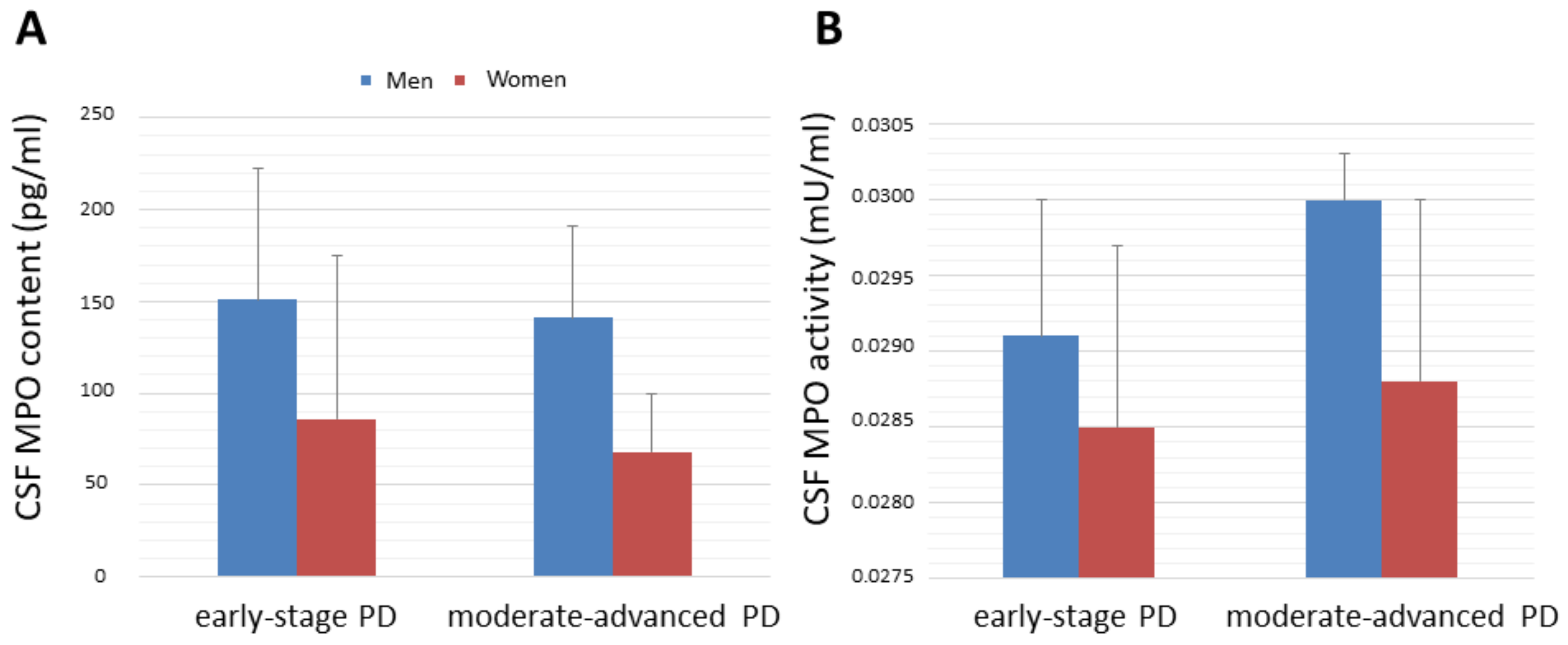 Antioxidants 11 01088 g003