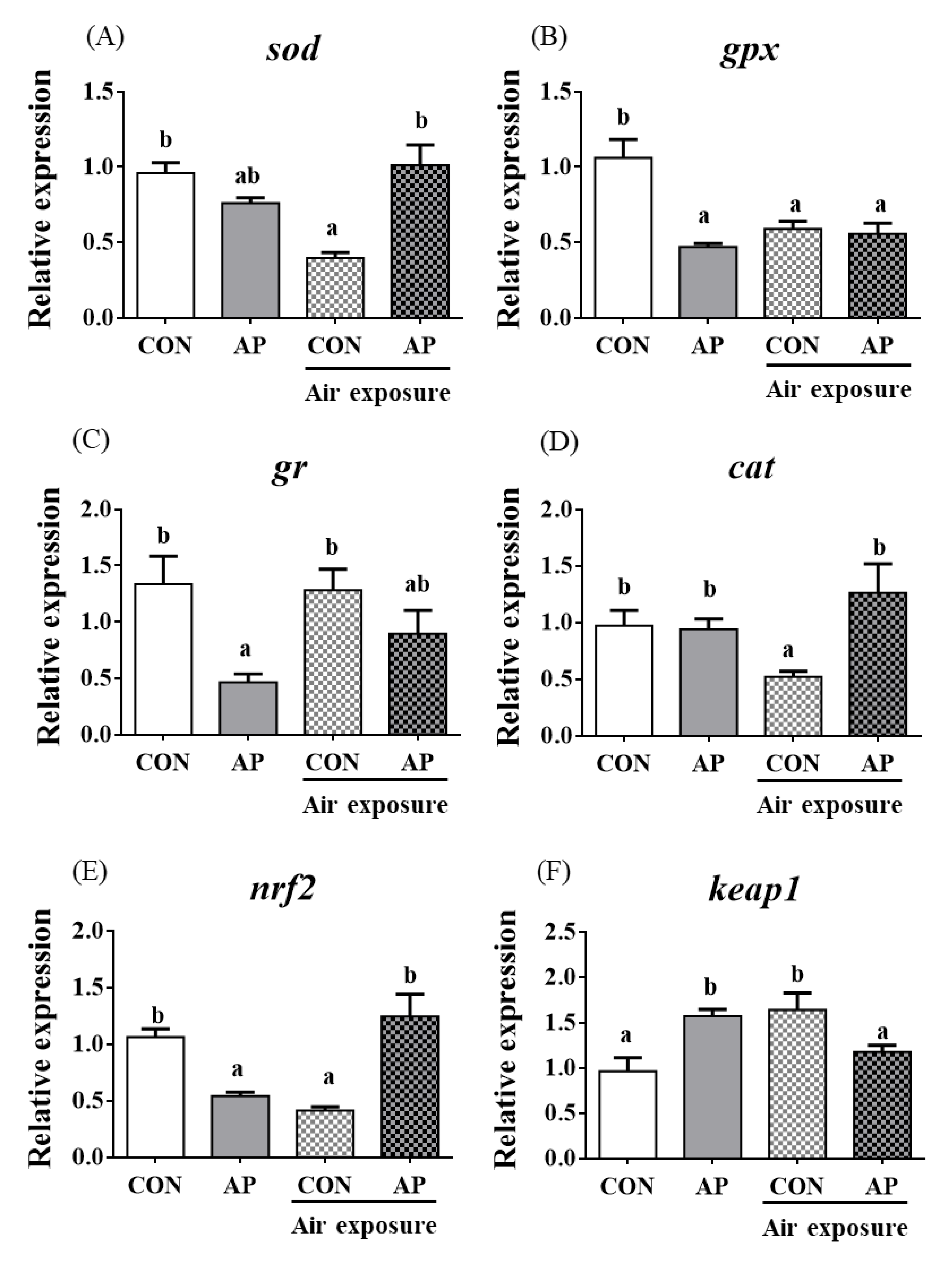 Antioxidants 11 01100 g004