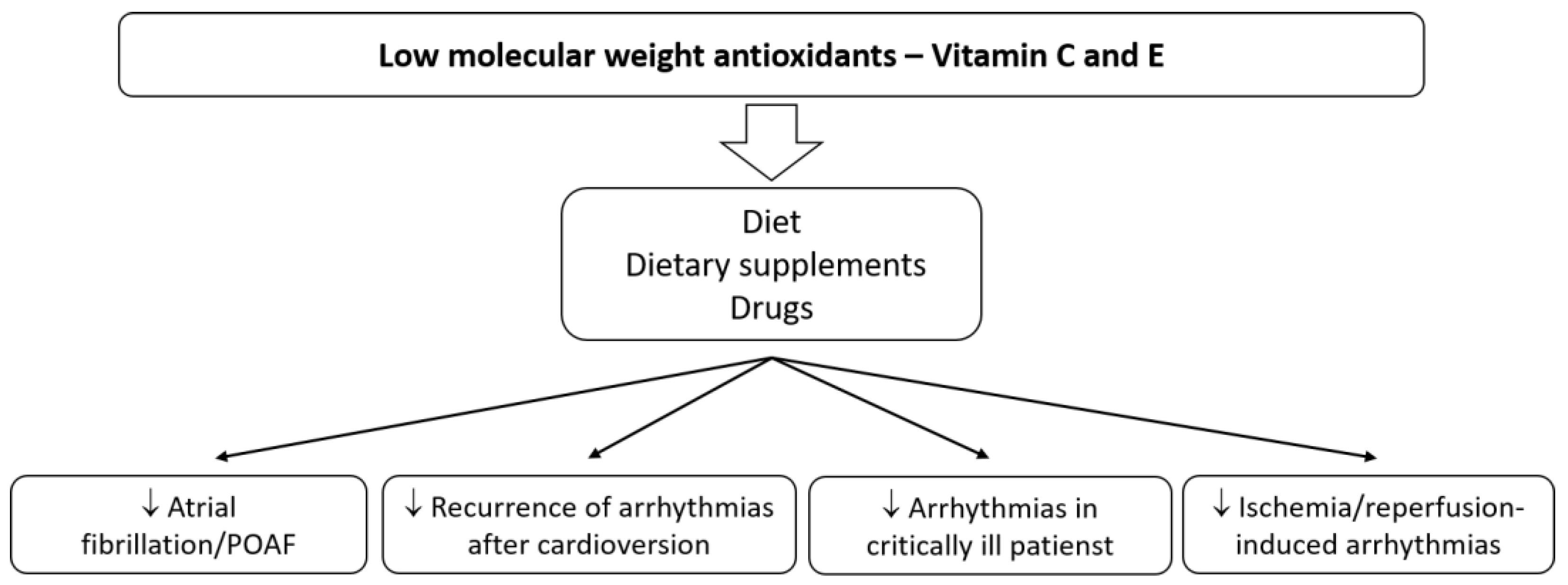 Antioxidants 11 01109 g002