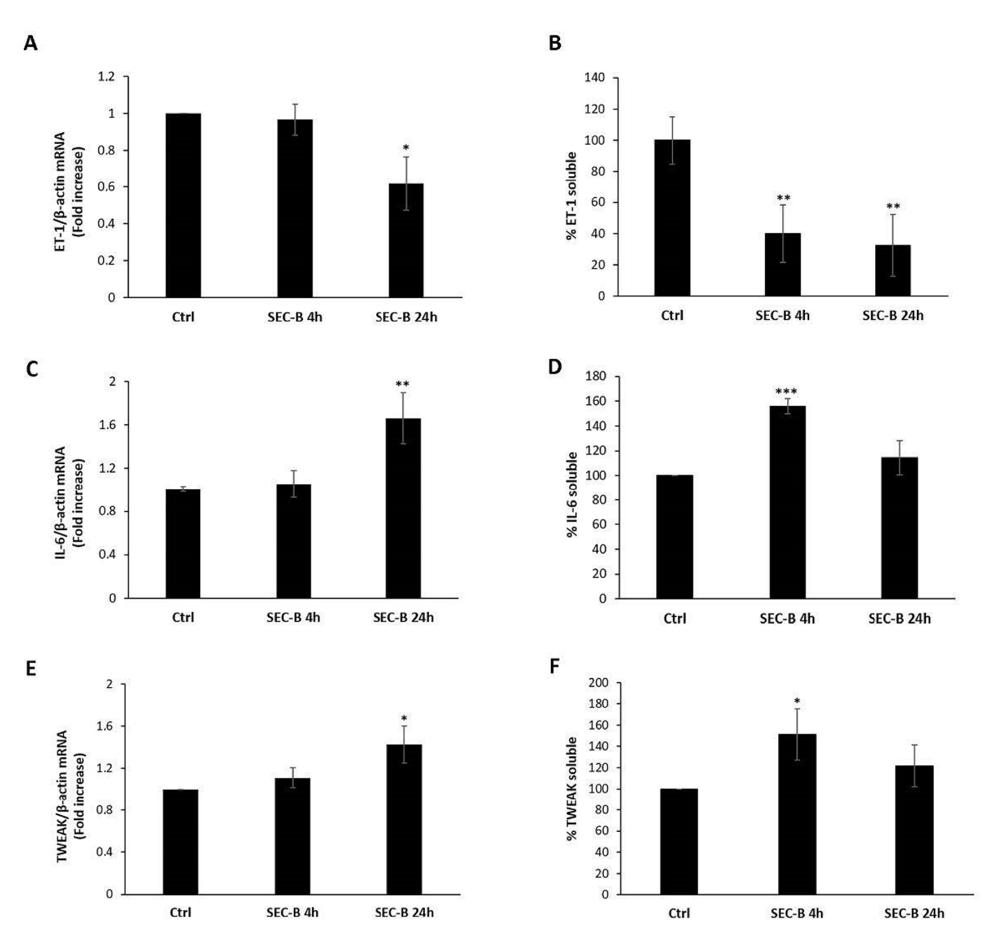 Antioxidants 11 01148 g004