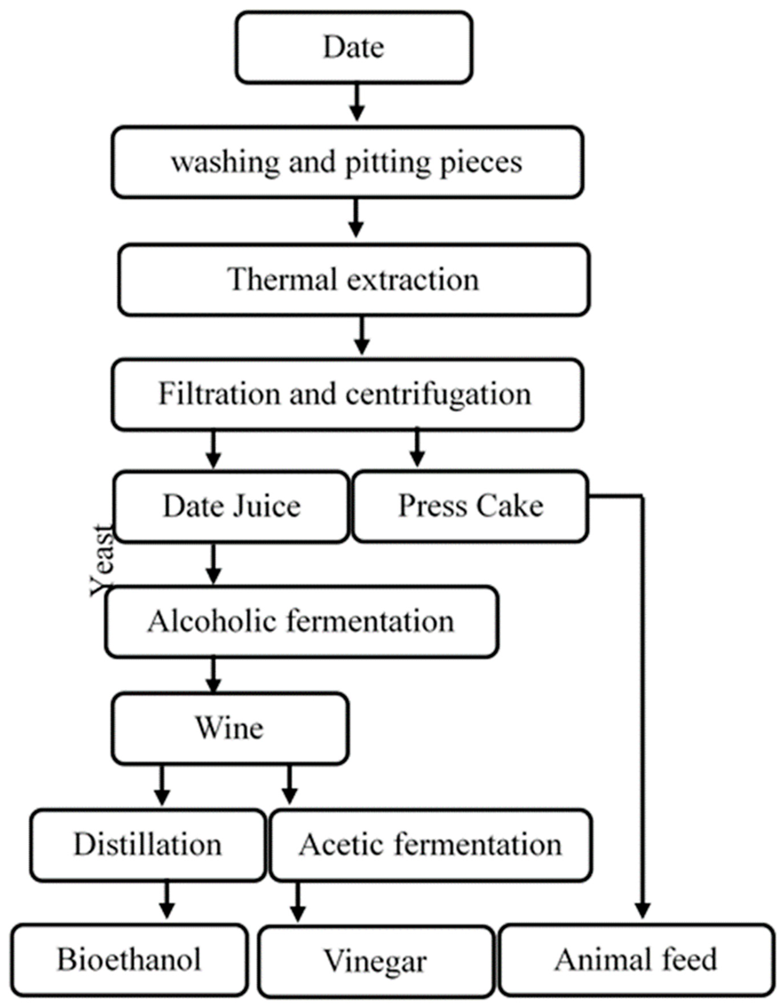 Antioxidants 11 01155 sch001