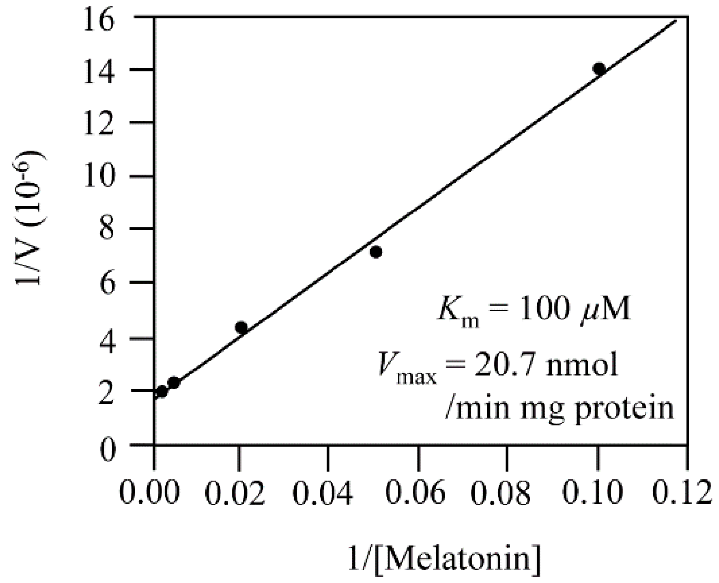 Antioxidants 11 01157 g005