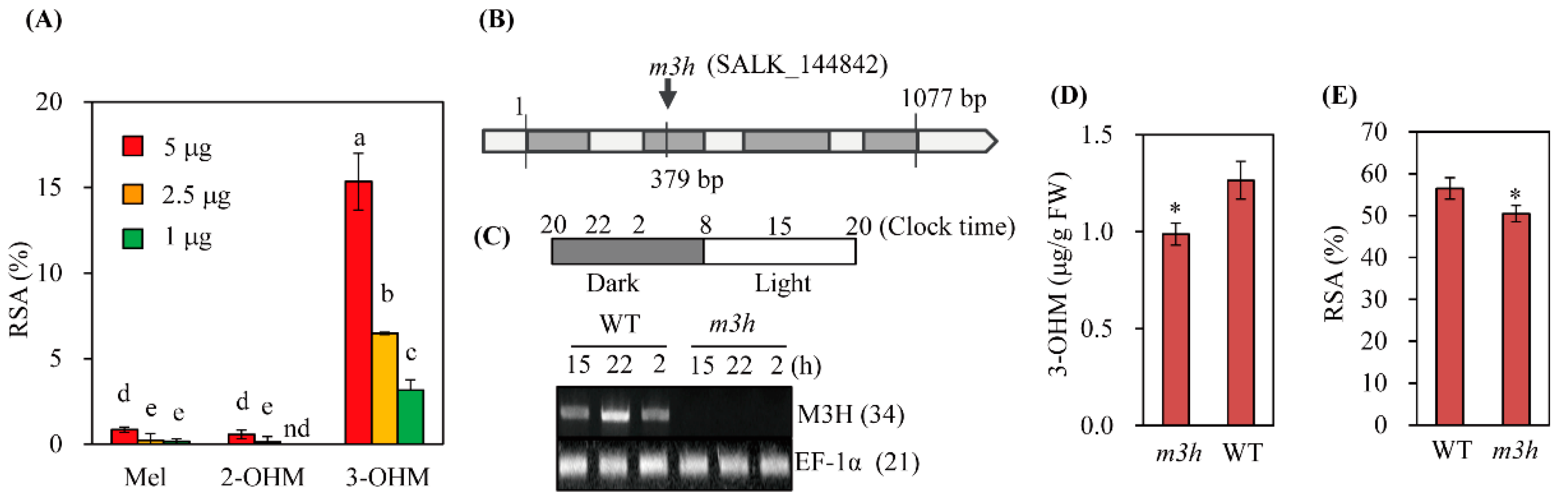 Antioxidants 11 01157 g007
