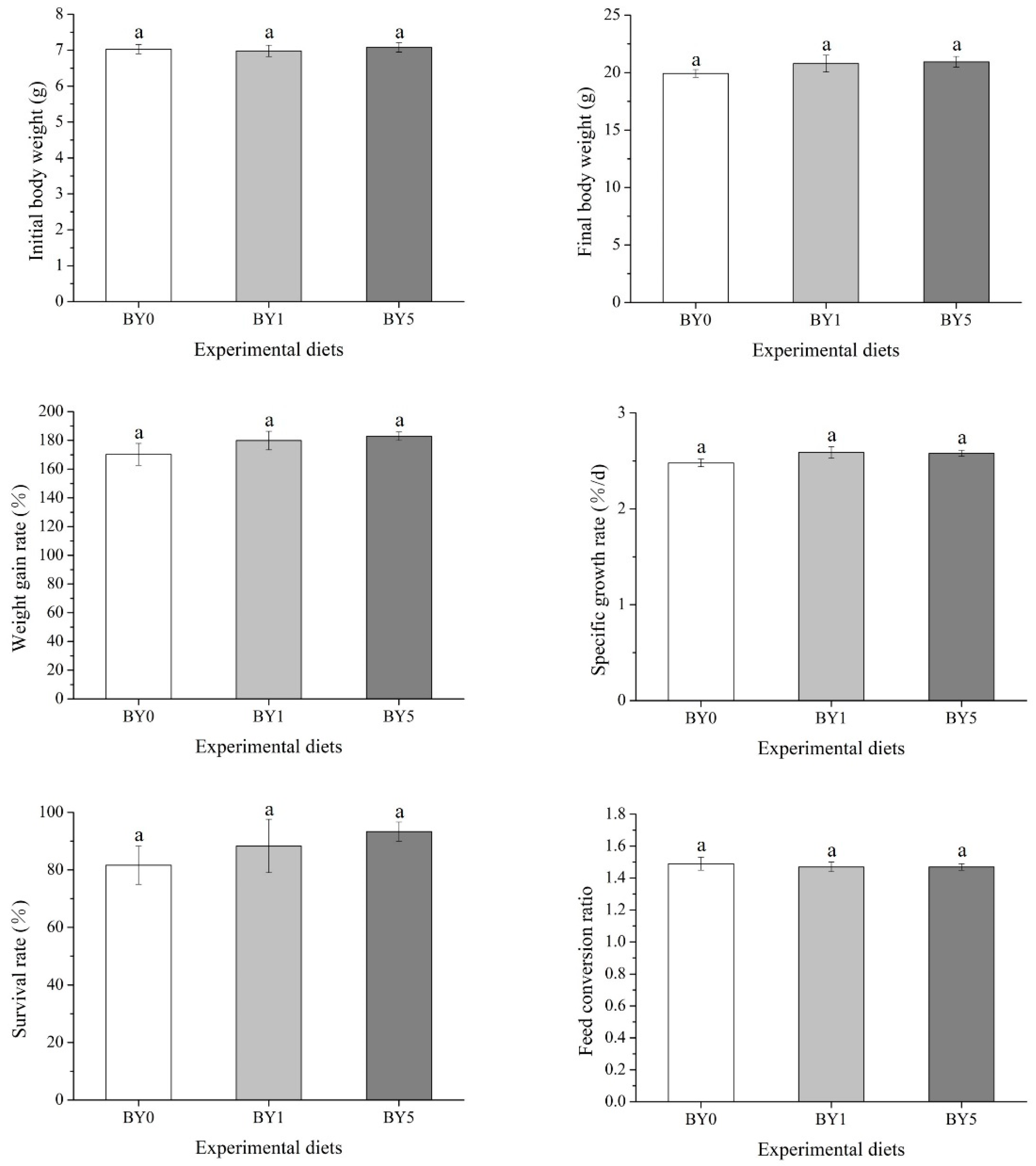 Antioxidants 11 01220 g002