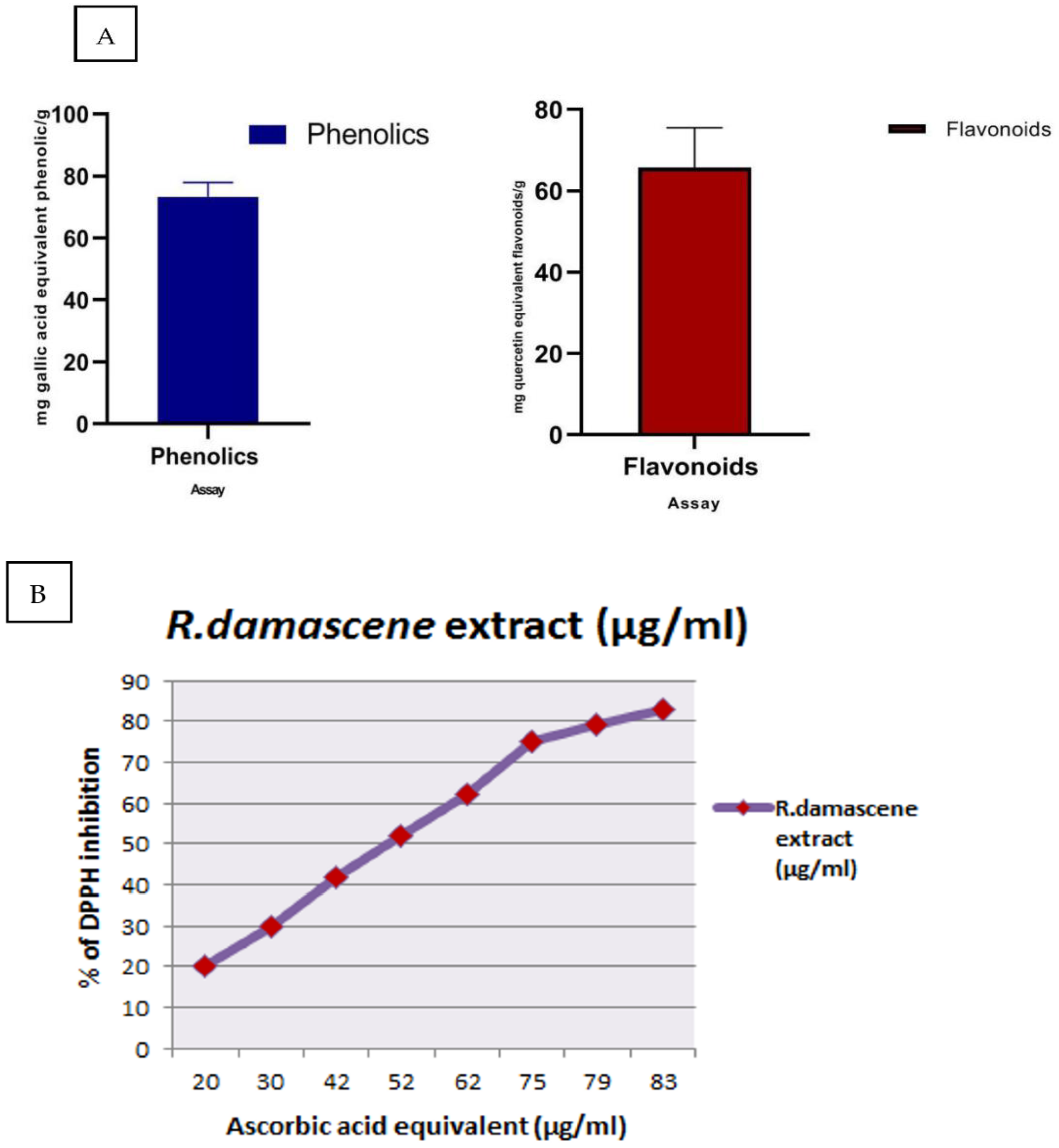 Antioxidants 11 01229 g002