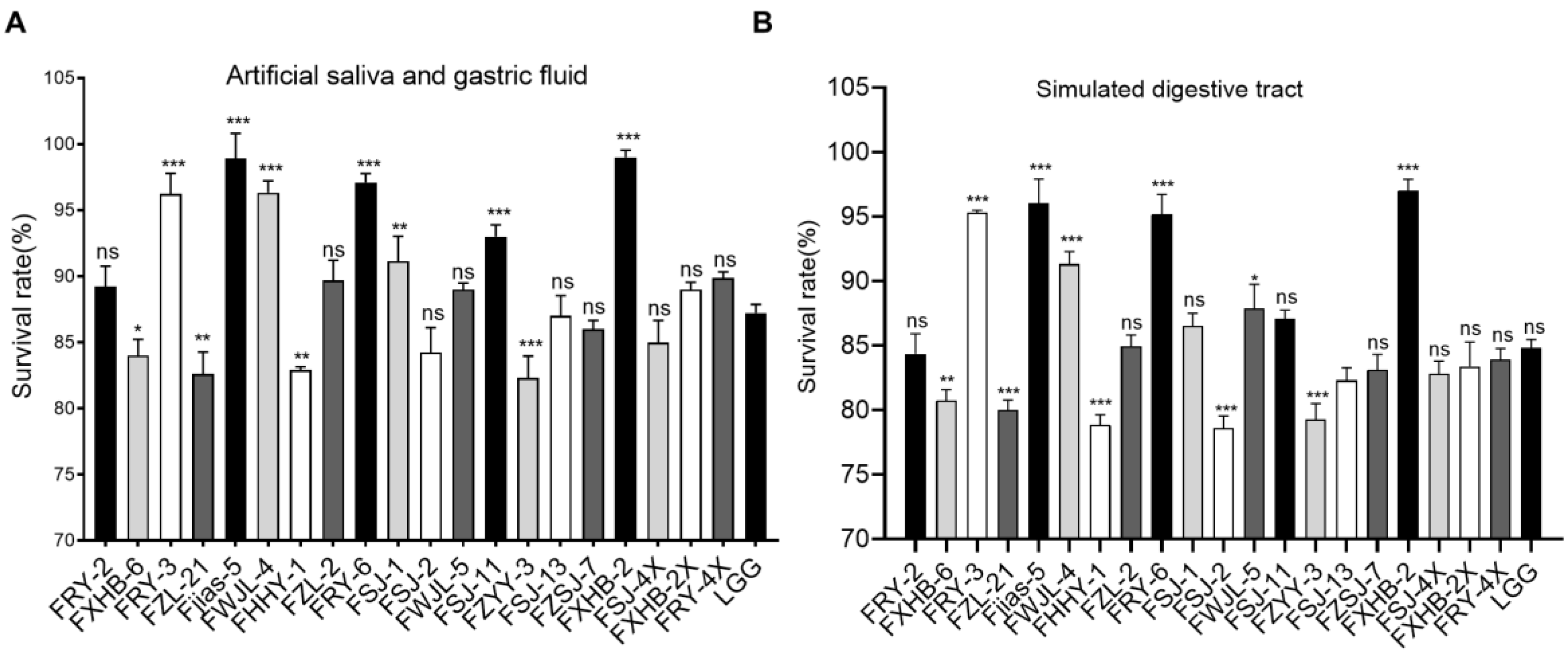 Antioxidants 11 01246 g002