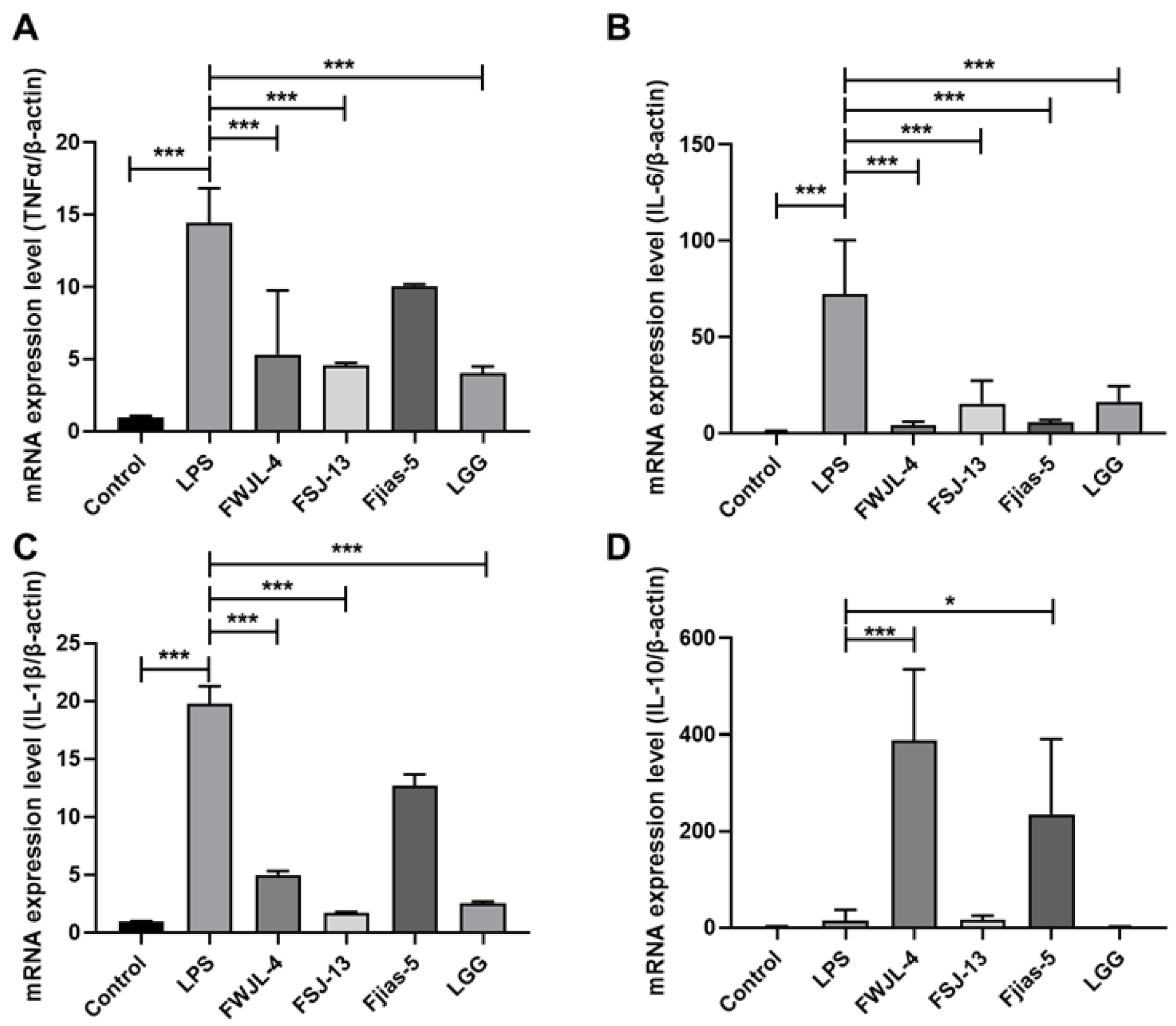 Antioxidants 11 01246 g004