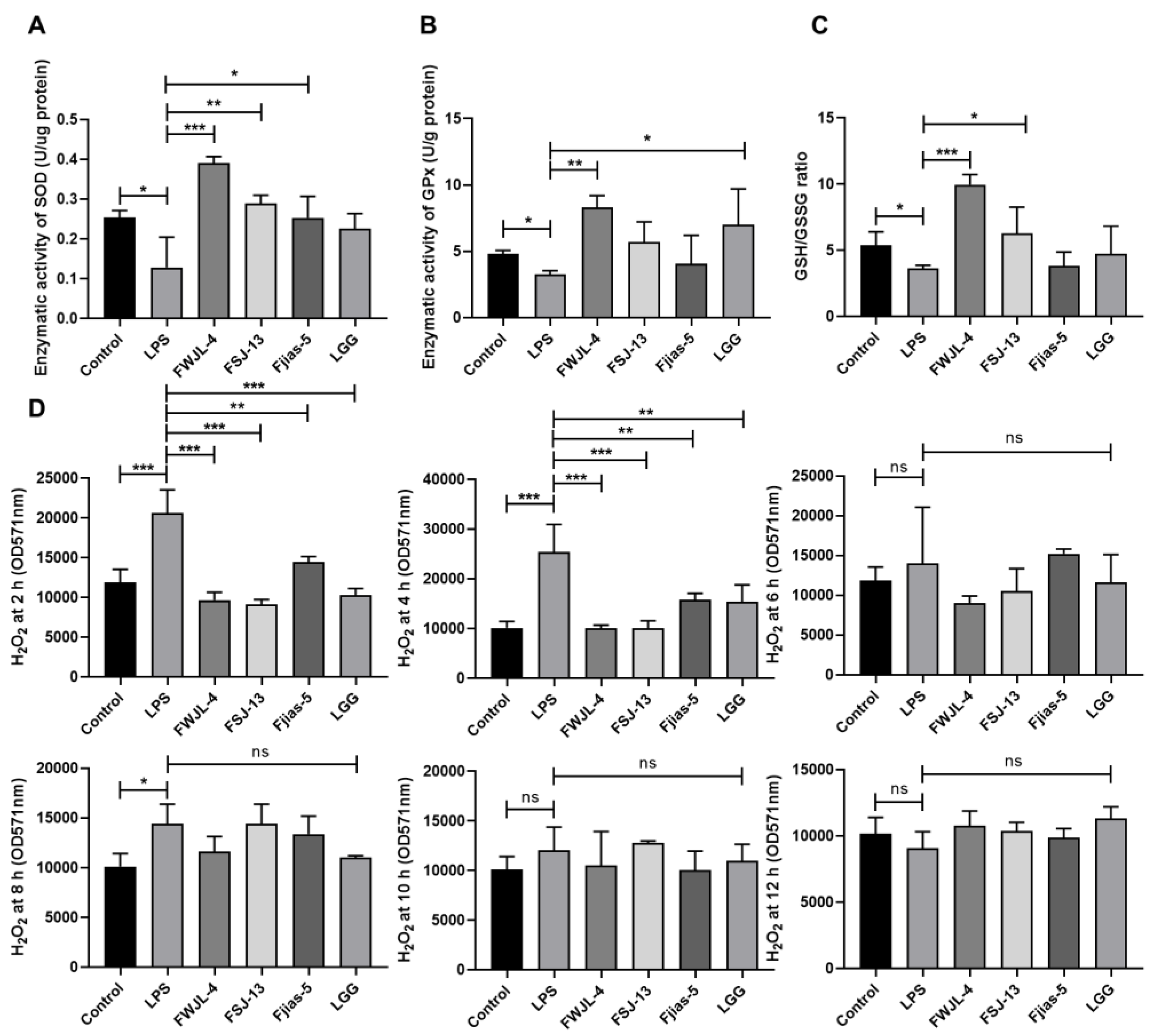 Antioxidants 11 01246 g005