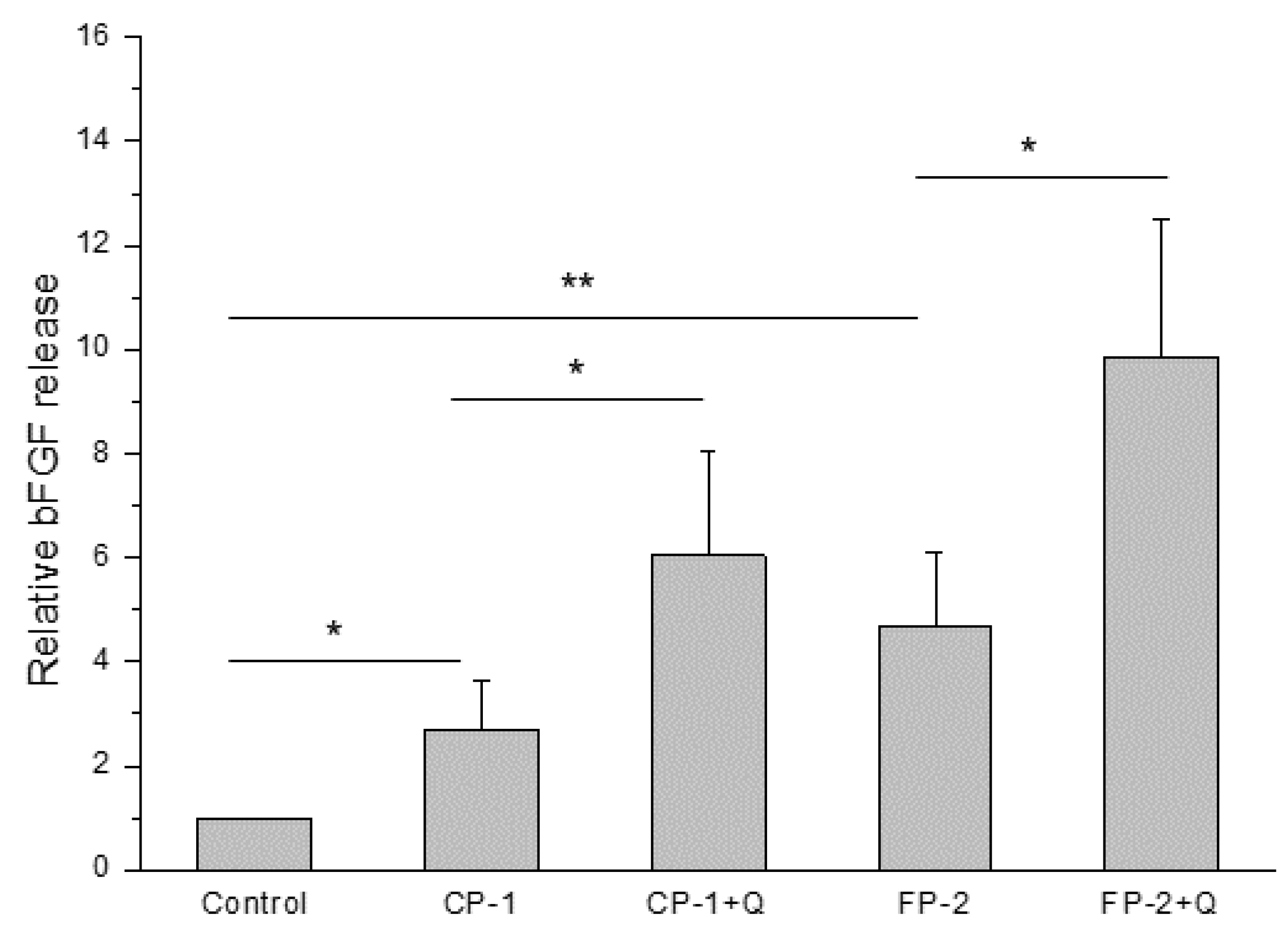 Antioxidants 11 01250 g002 Antioxidants 11 01250 g002