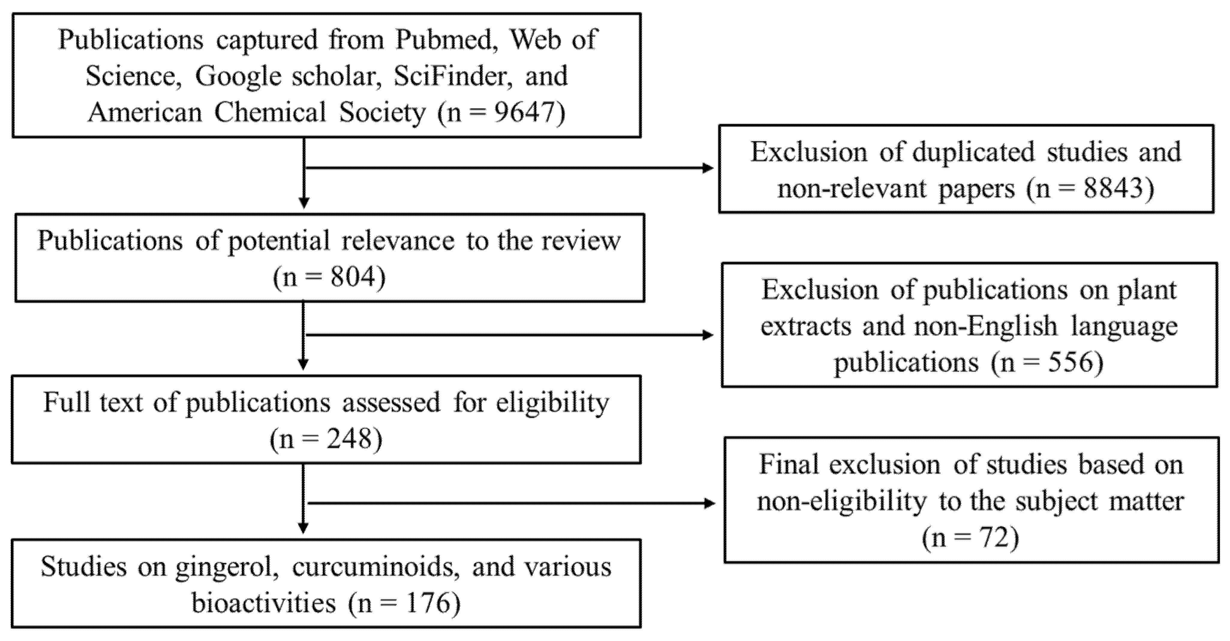 Antioxidants 11 01281 g001
