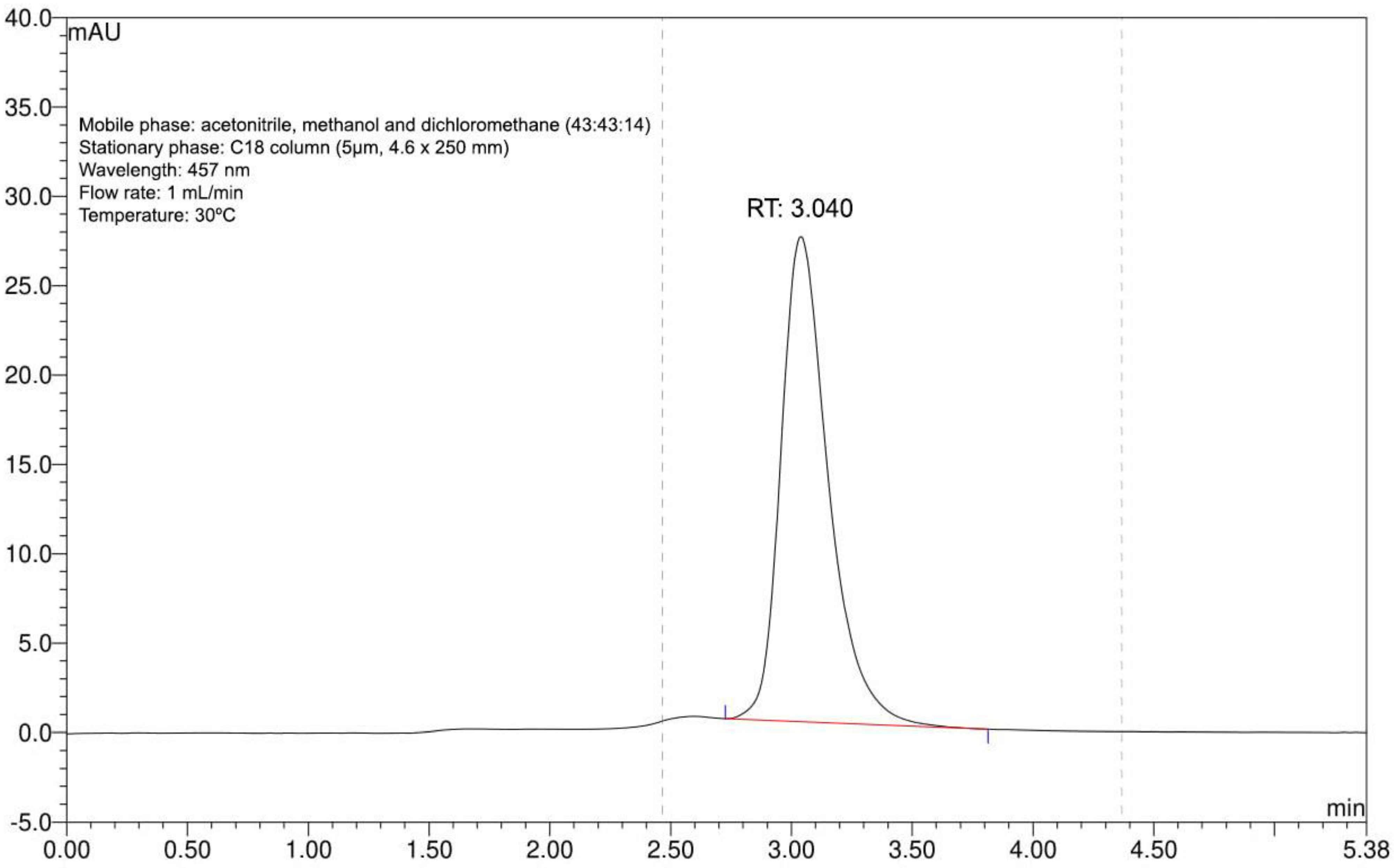 Antioxidants 11 01293 g001