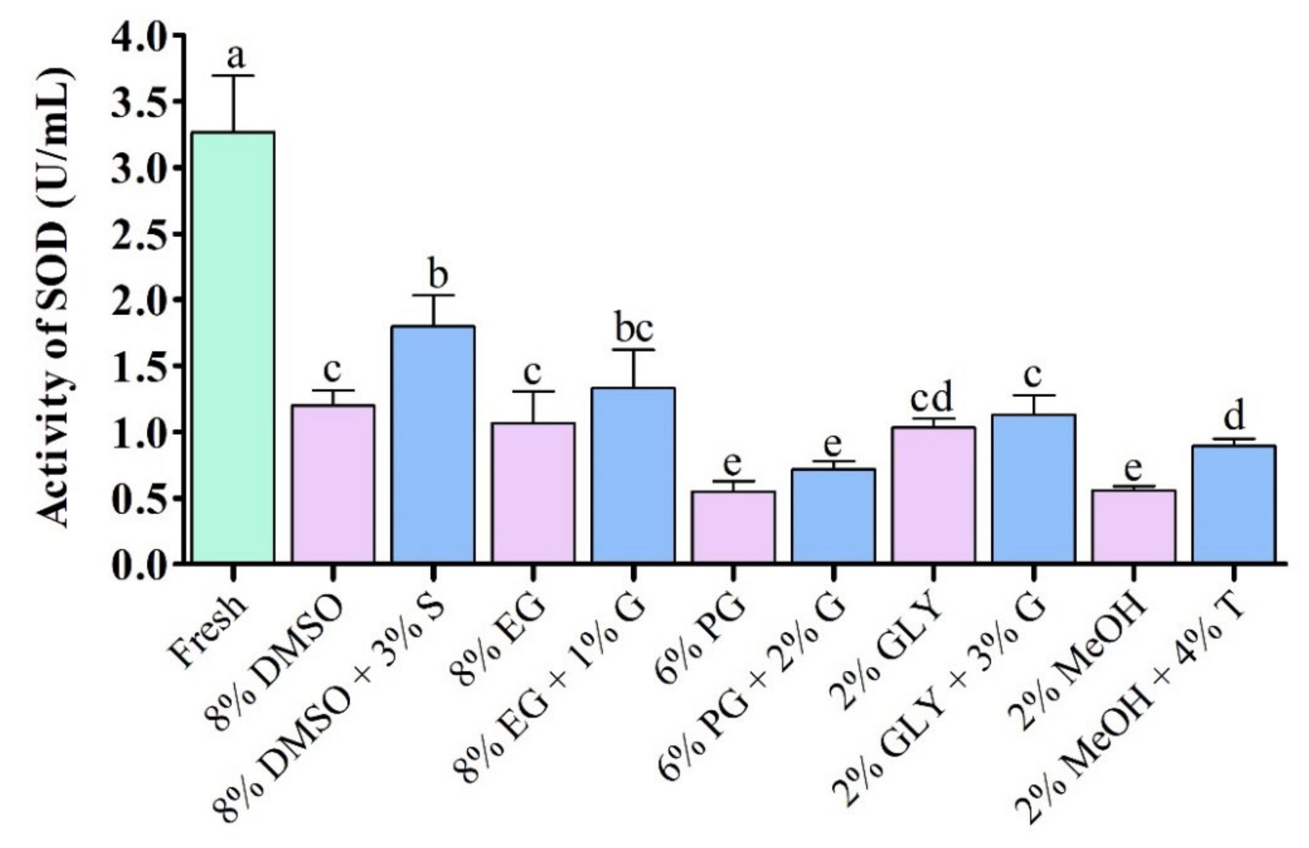 Antioxidants 11 01303 g006