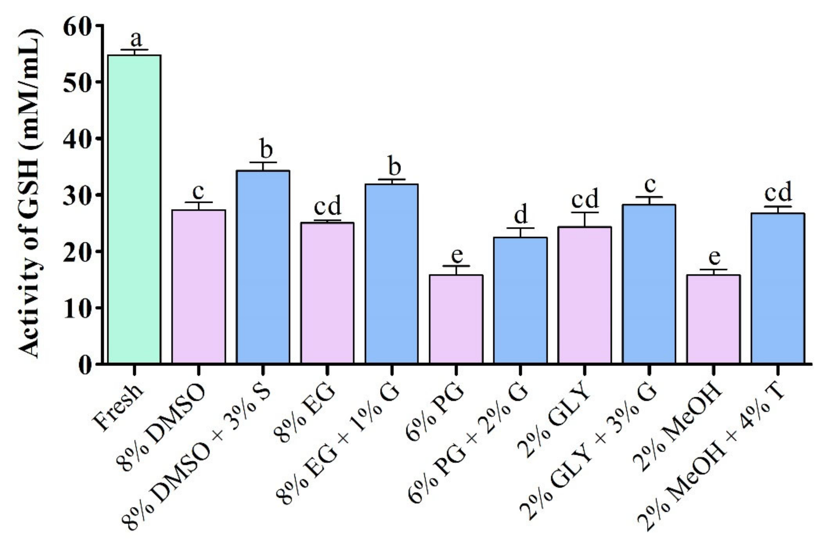 Antioxidants 11 01303 g007