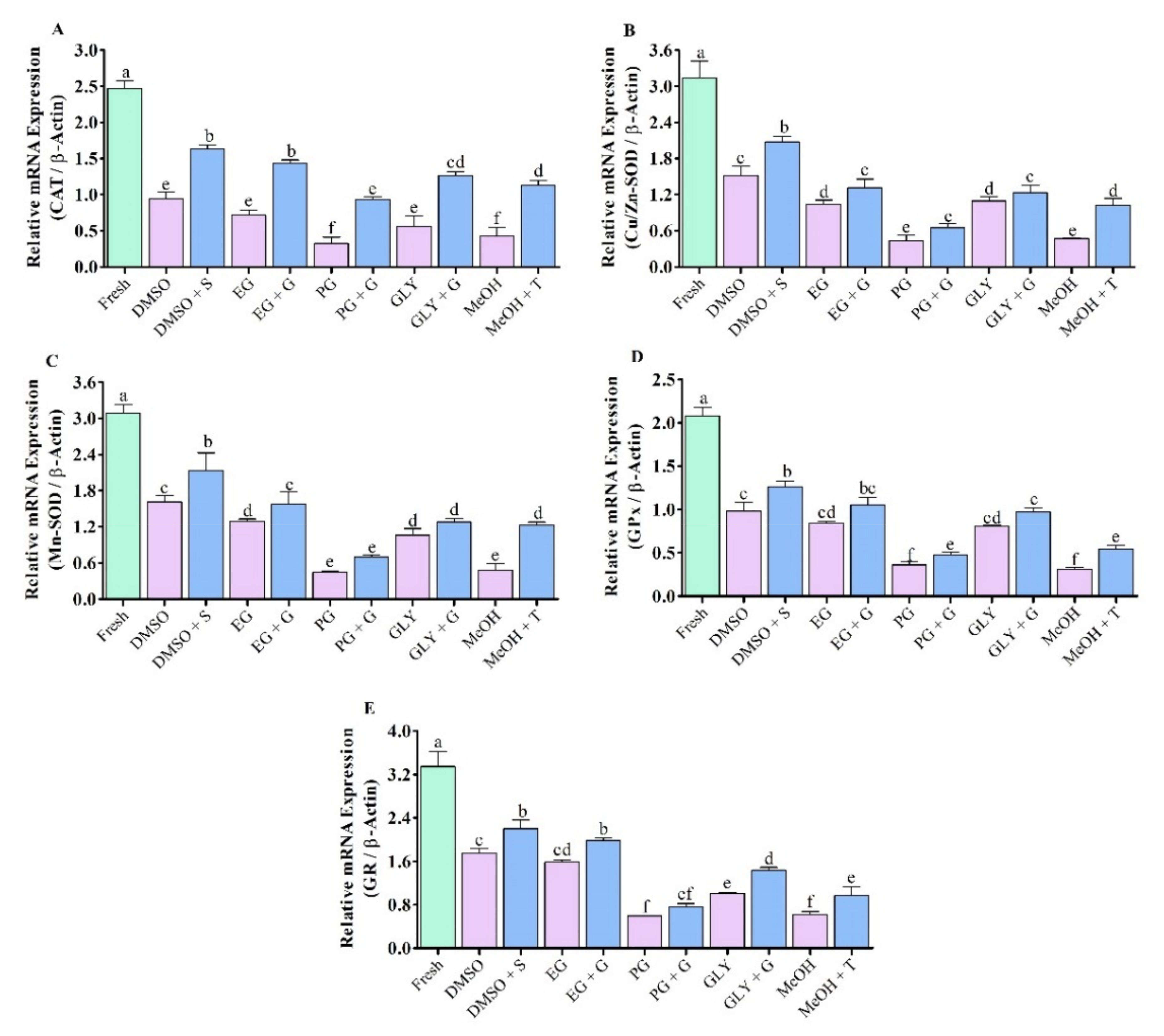 Antioxidants 11 01303 g009