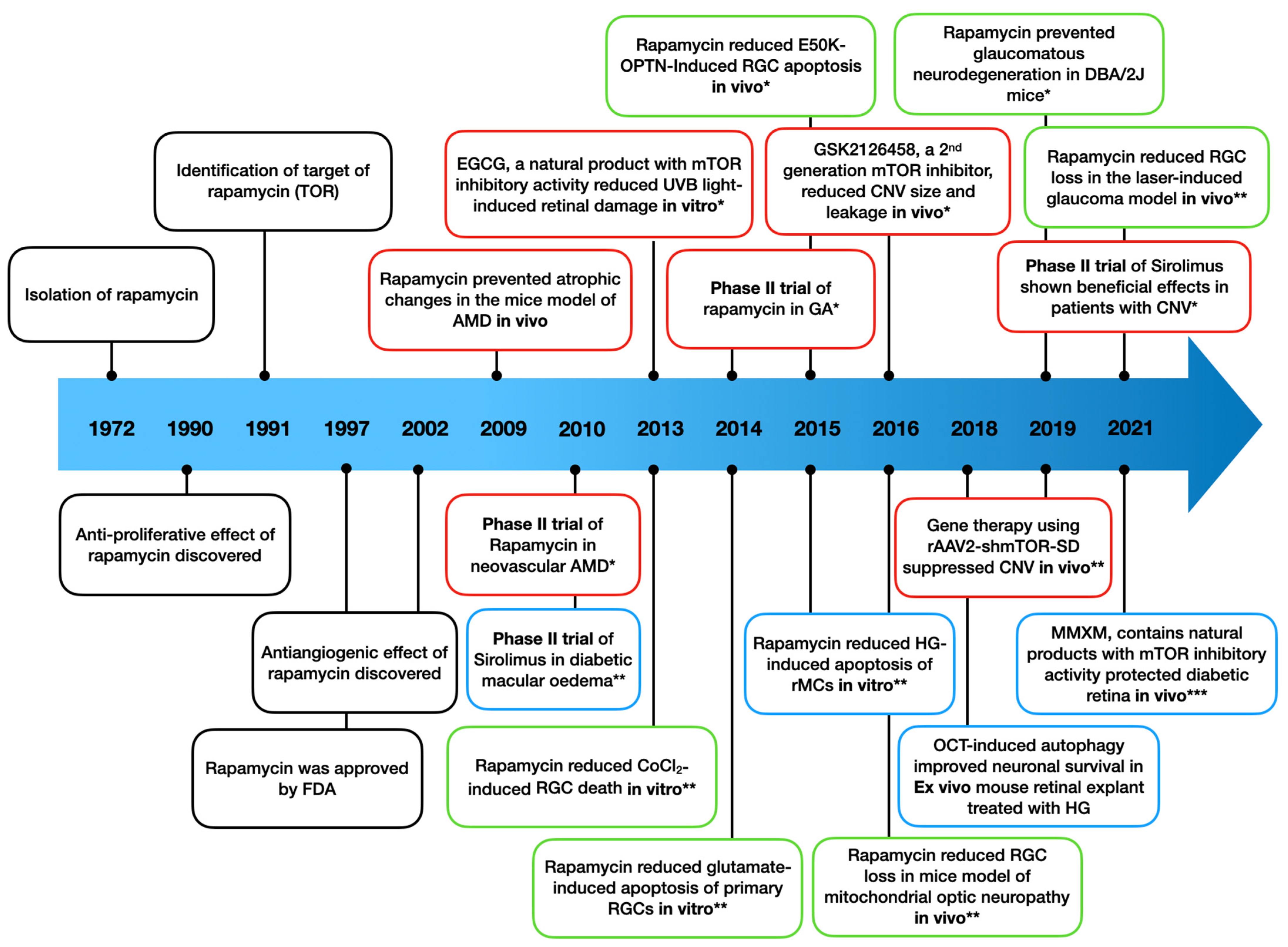 Antioxidants 11 01304 g004 Antioxidants 11 01304 g004