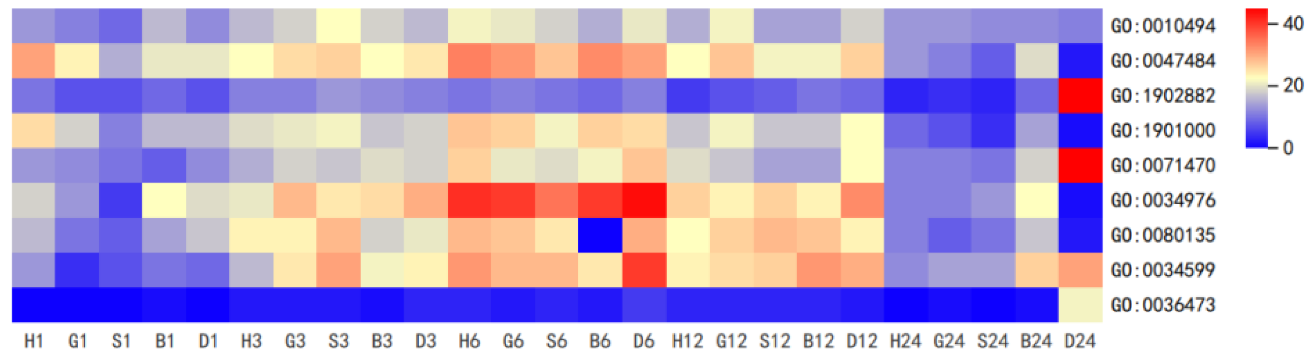 Antioxidants 11 01322 g002