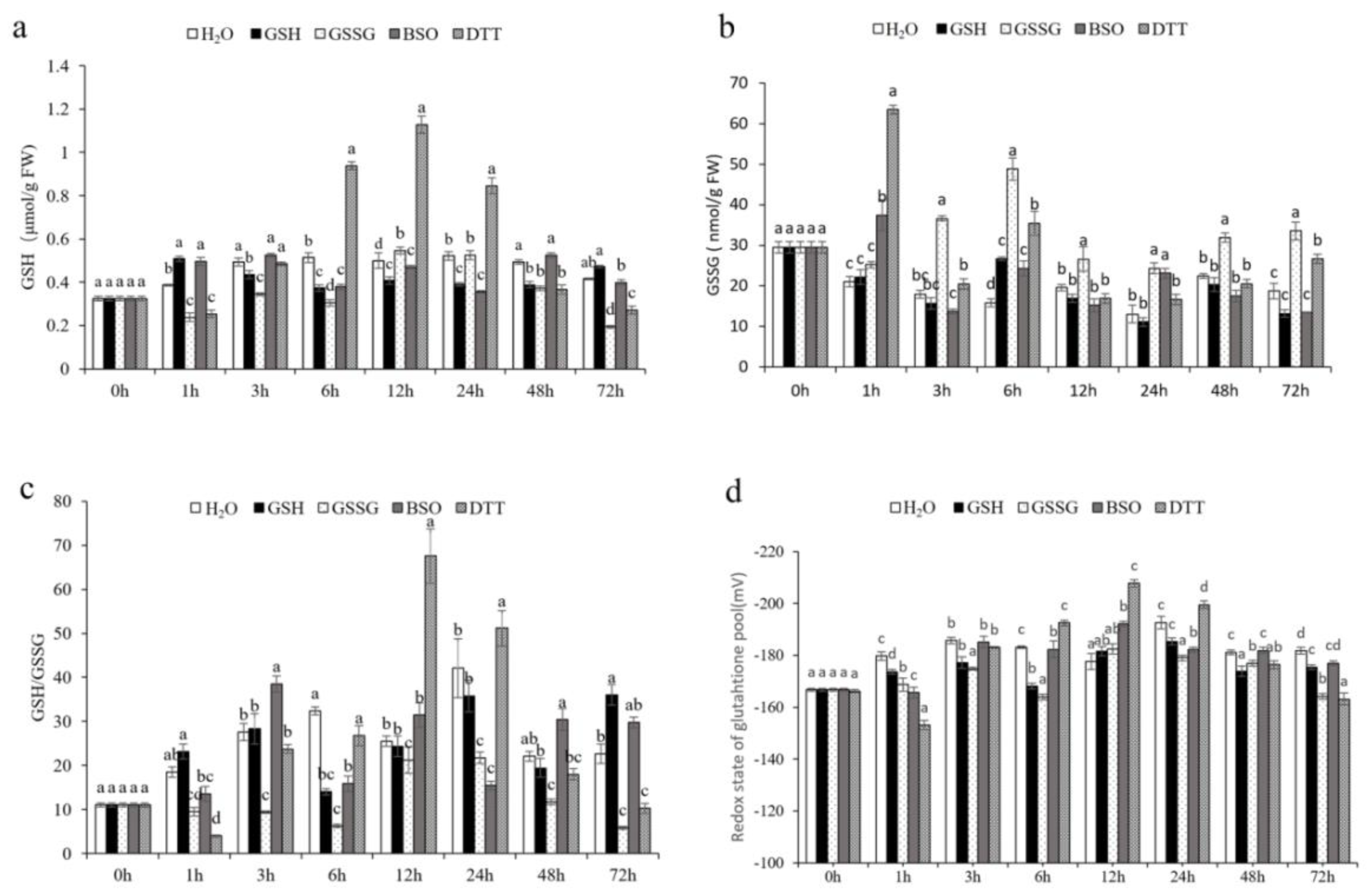 Antioxidants 11 01322 g005