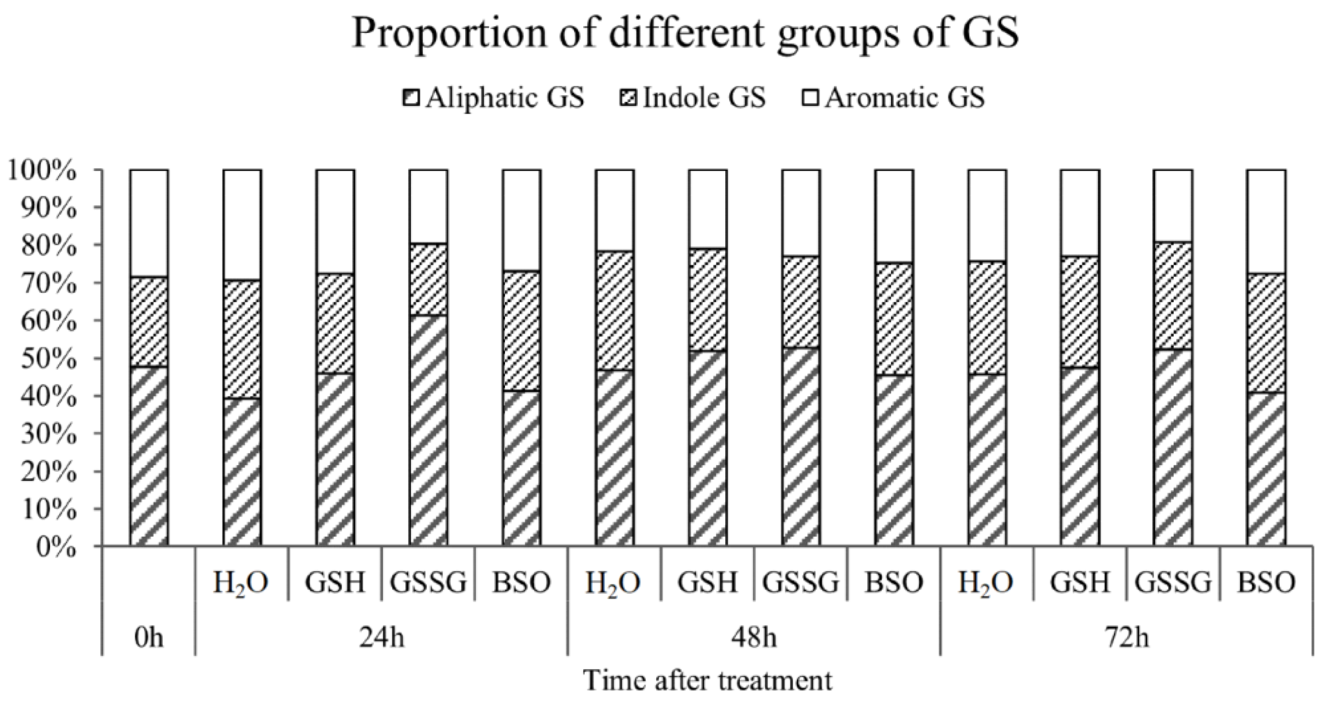 Antioxidants 11 01322 g011