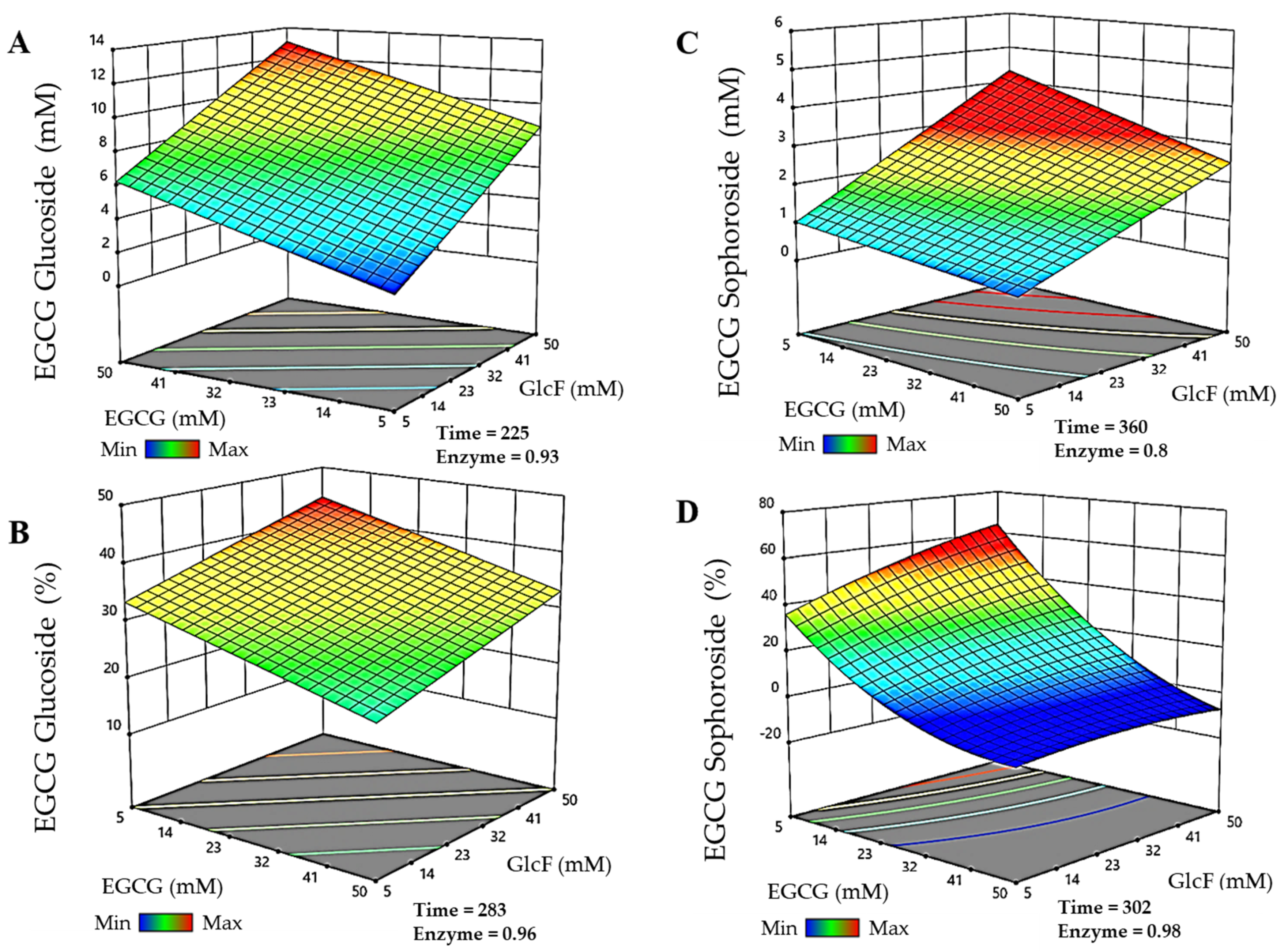 Antioxidants 11 01325 g002 Antioxidants 11 01325 g002